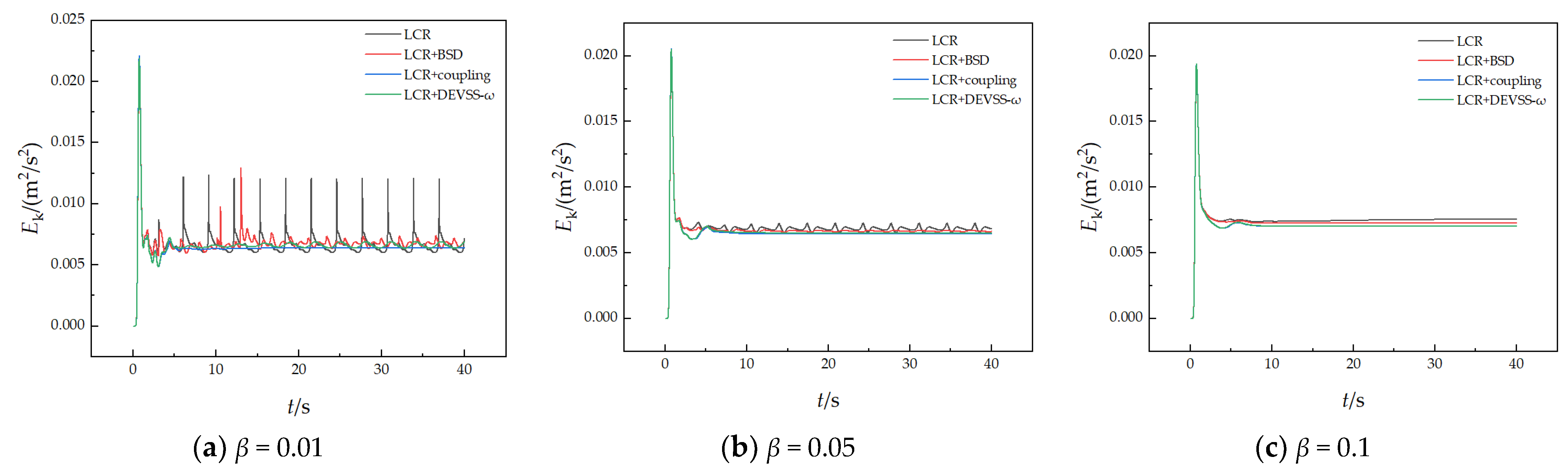 Mathematics 12 00430 g005