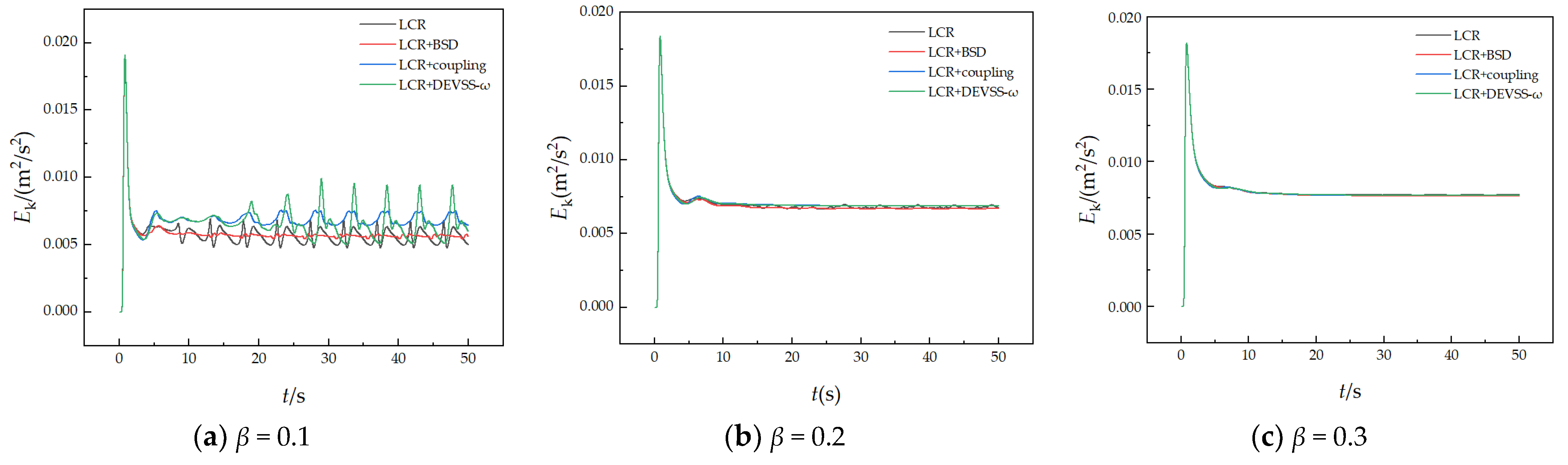Mathematics 12 00430 g006