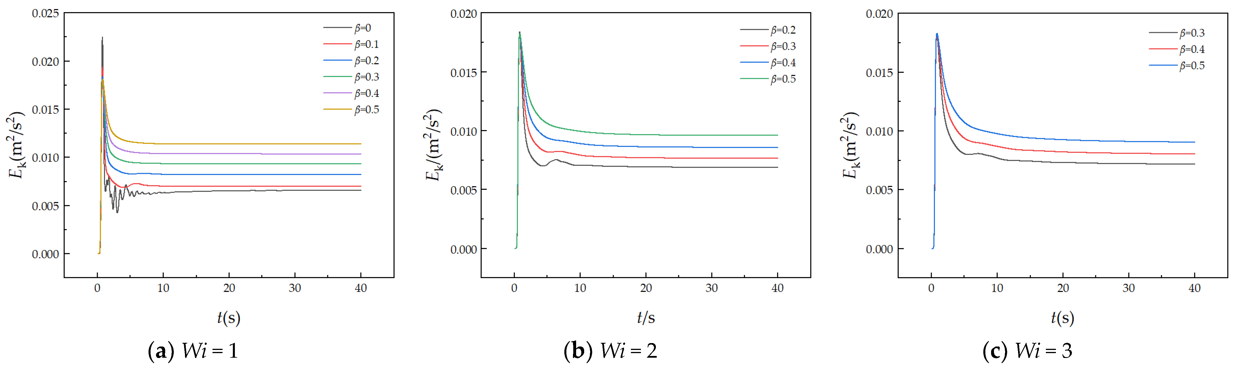 Mathematics 12 00430 g014