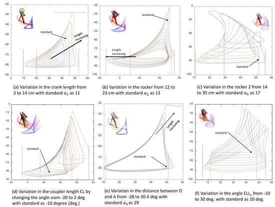 Mathematics 12 00431 g005