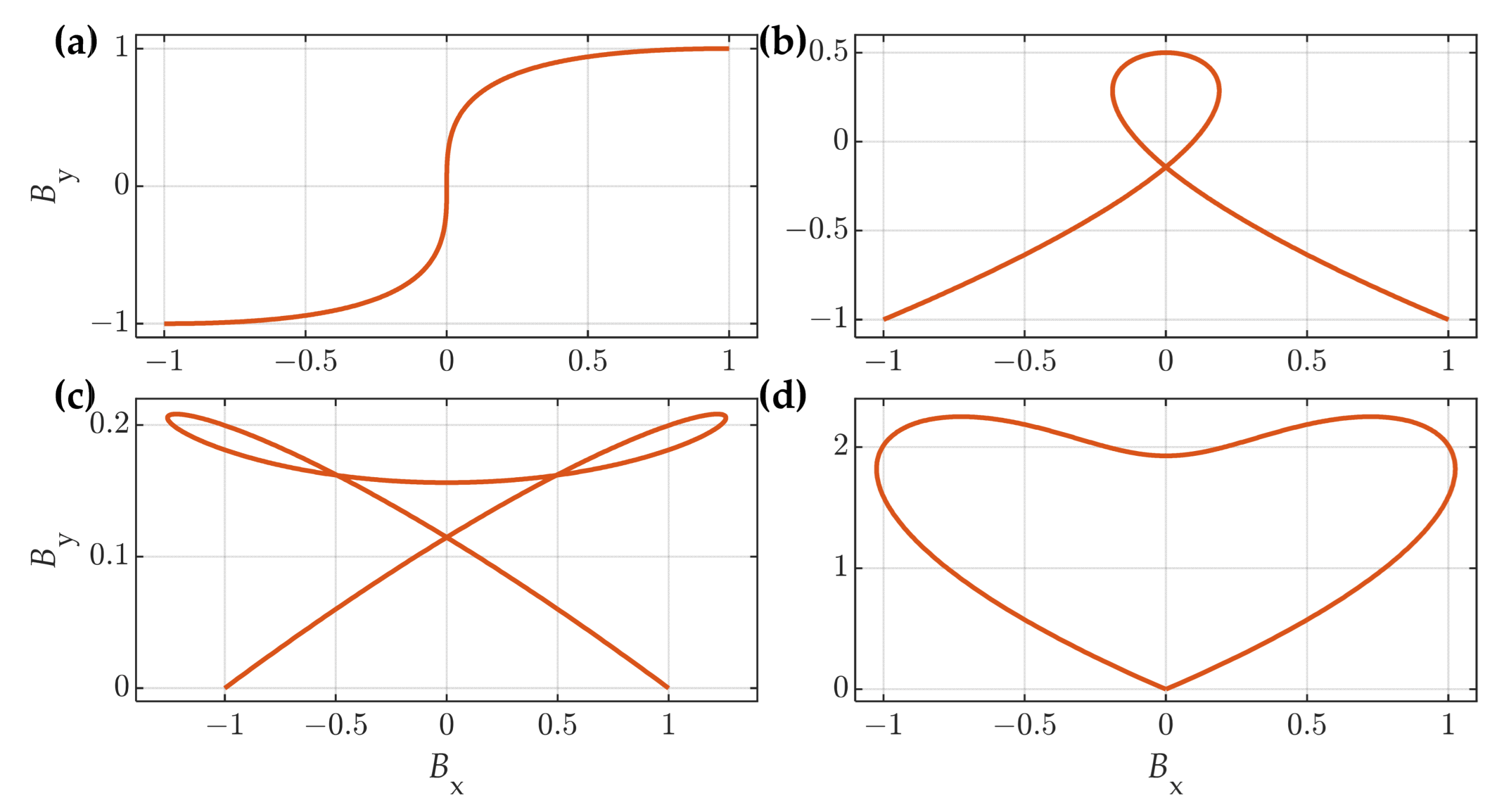Mathematics 12 00445 g002