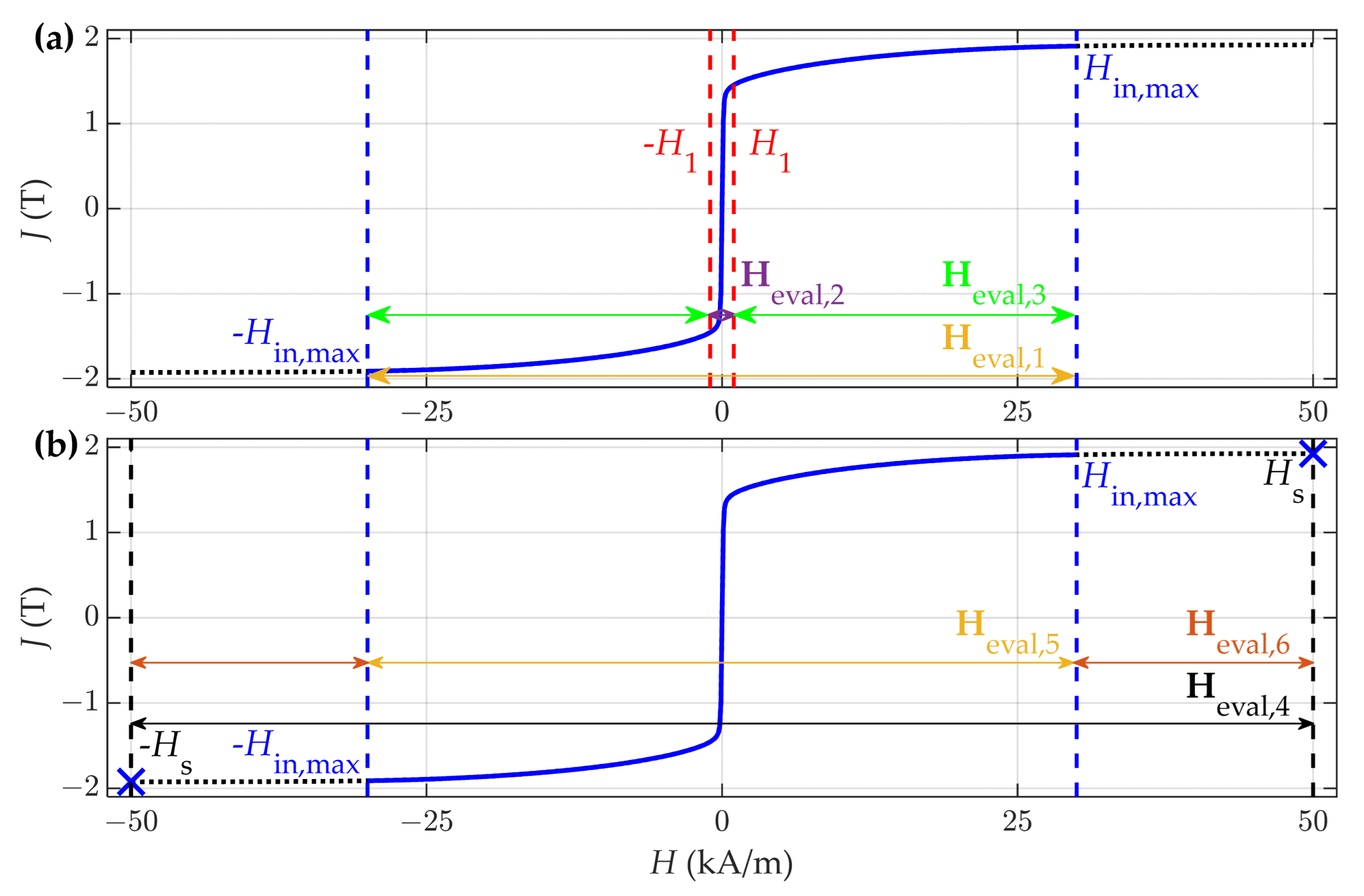 Mathematics 12 00445 g004