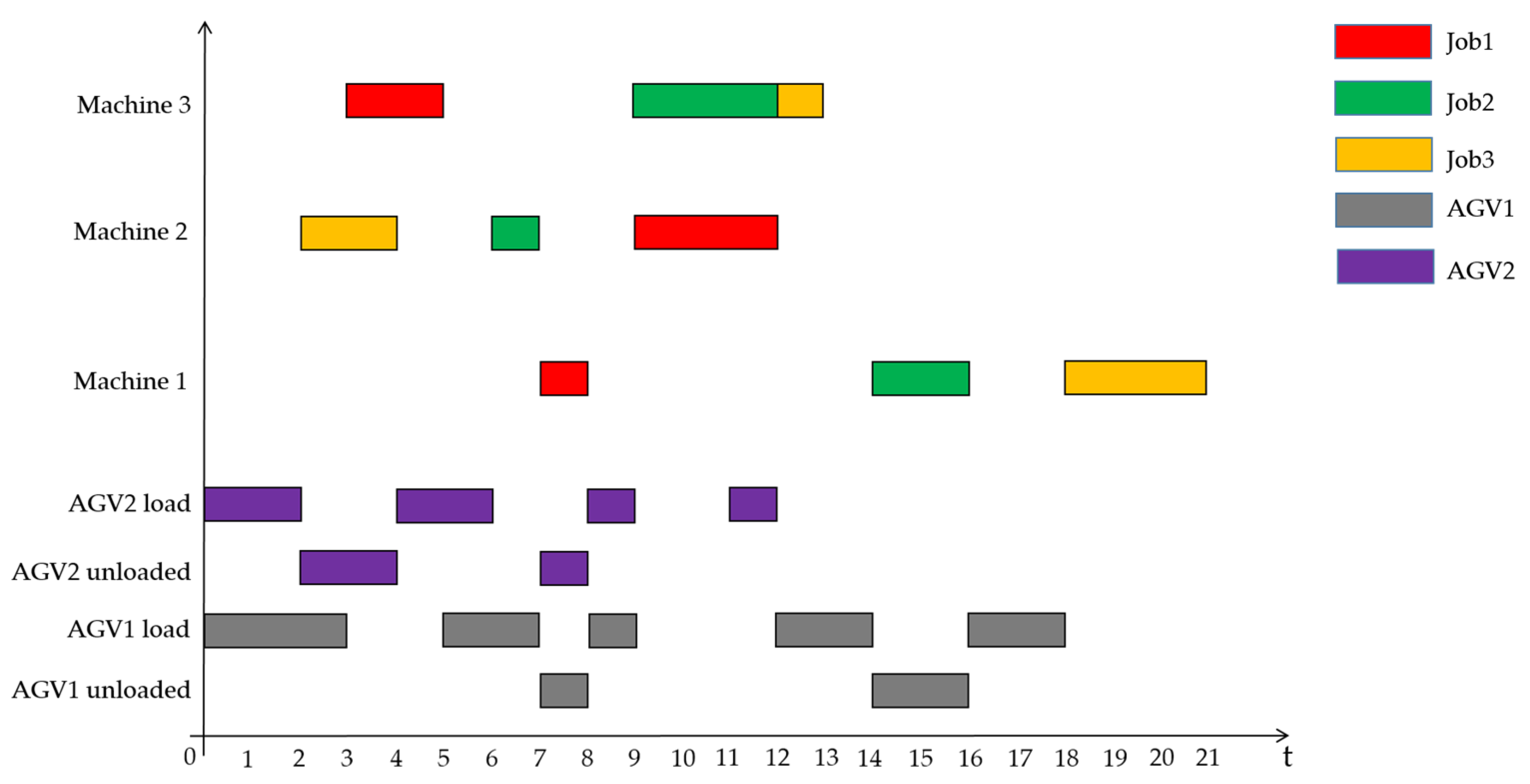 Mathematics 12 00452 g005