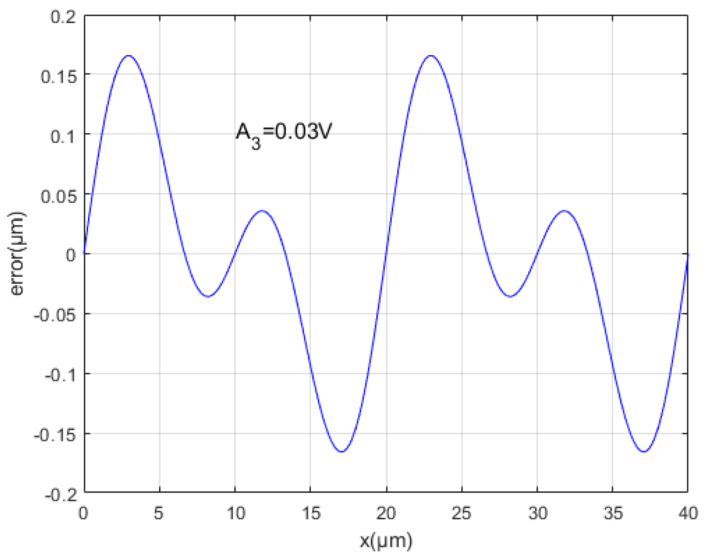 Mathematics 12 00474 g003