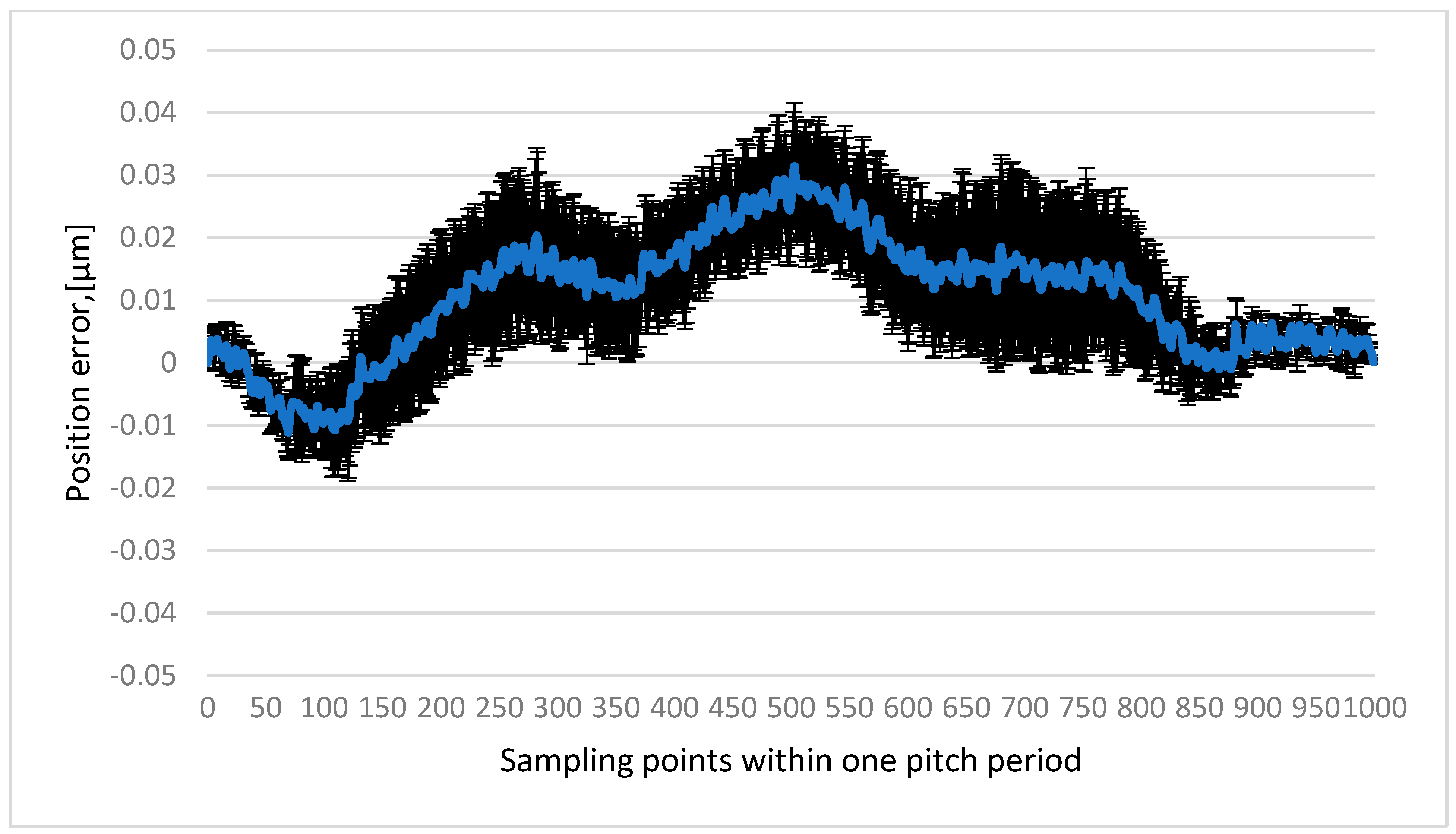 Mathematics 12 00474 g012