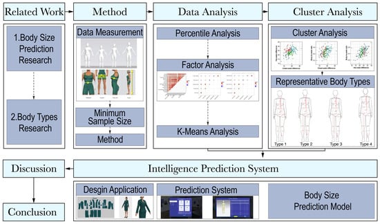 Mathematics 12 00497 g001