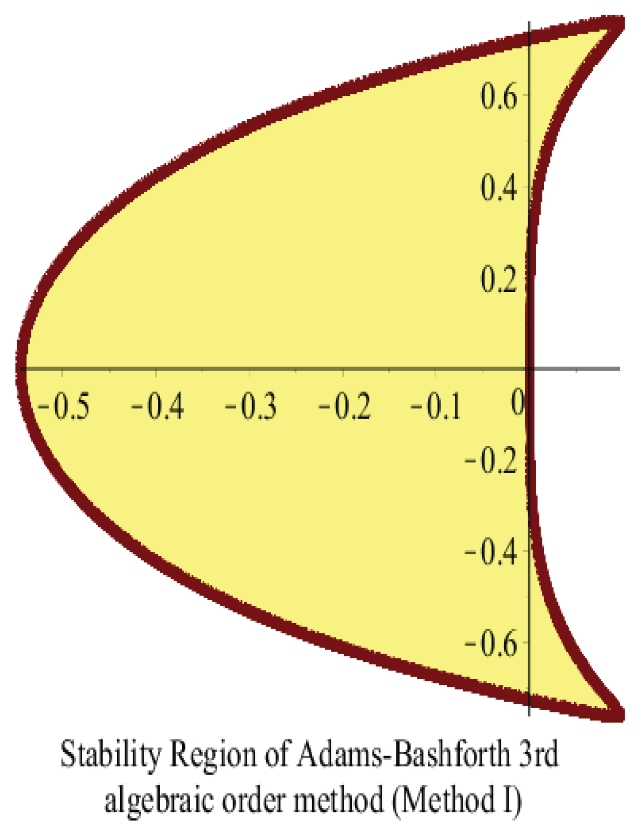 Mathematics 12 00504 g001 Mathematics 12 00504 g001