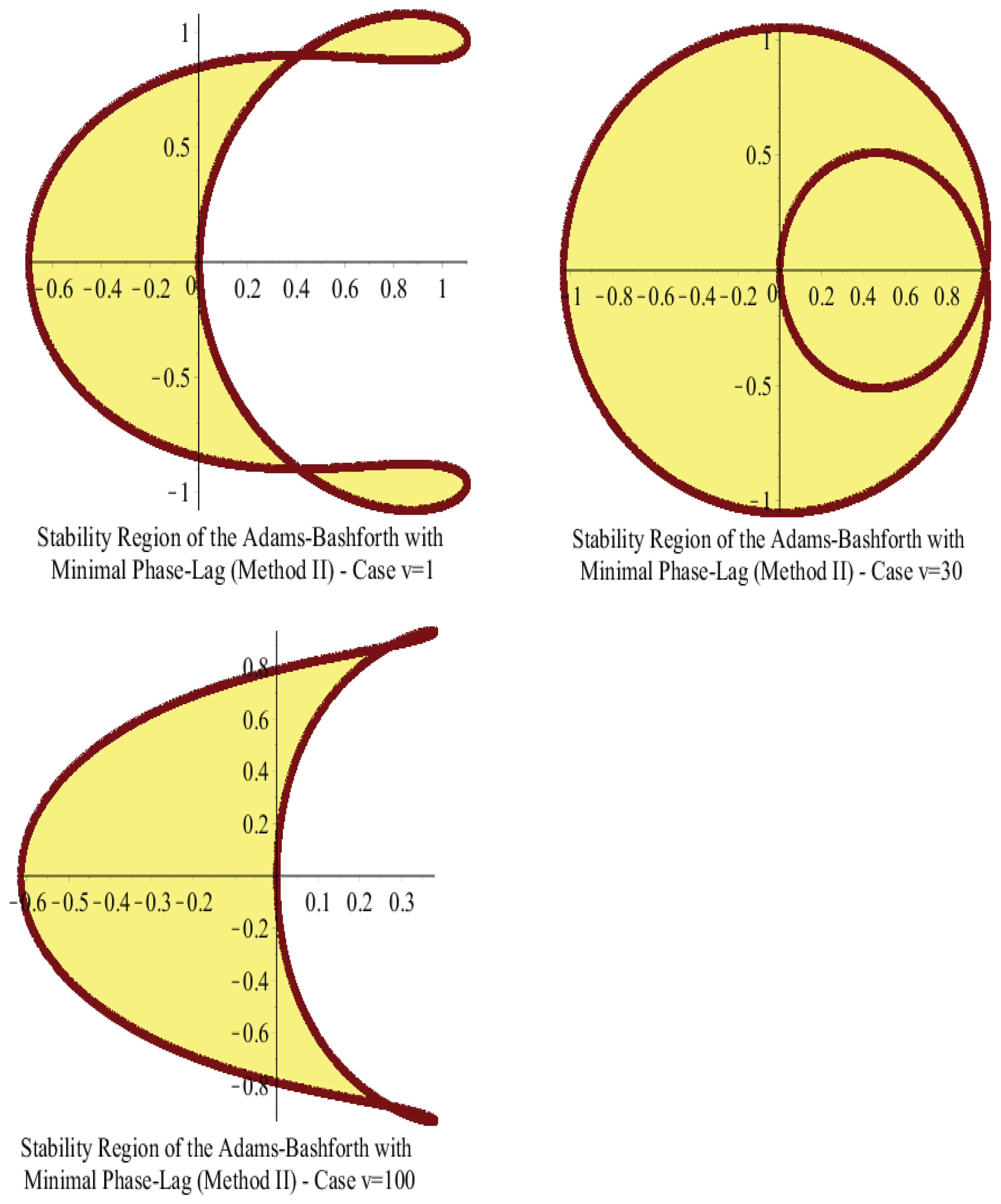Mathematics 12 00504 g002 Mathematics 12 00504 g002