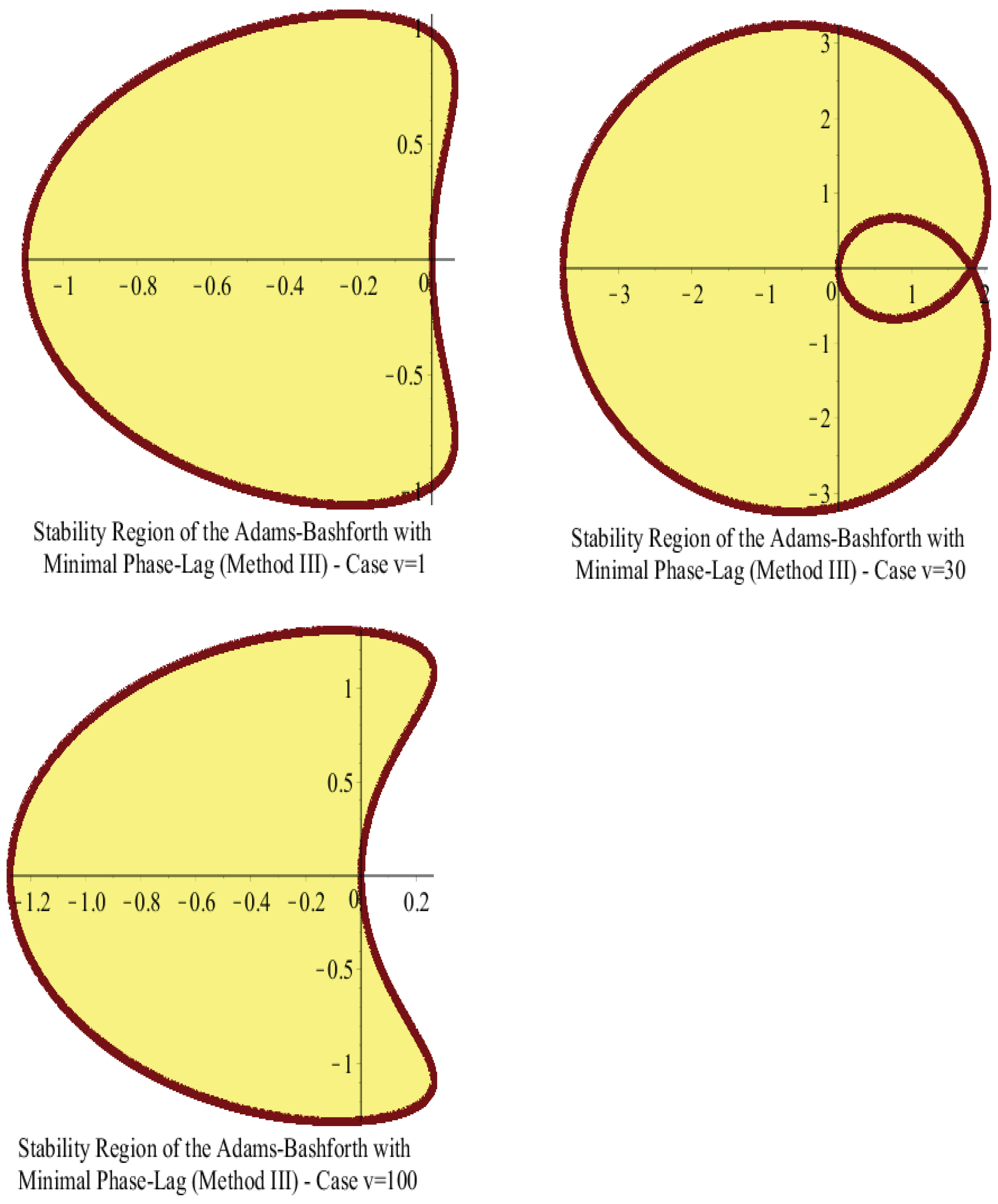 Mathematics 12 00504 g003 Mathematics 12 00504 g003