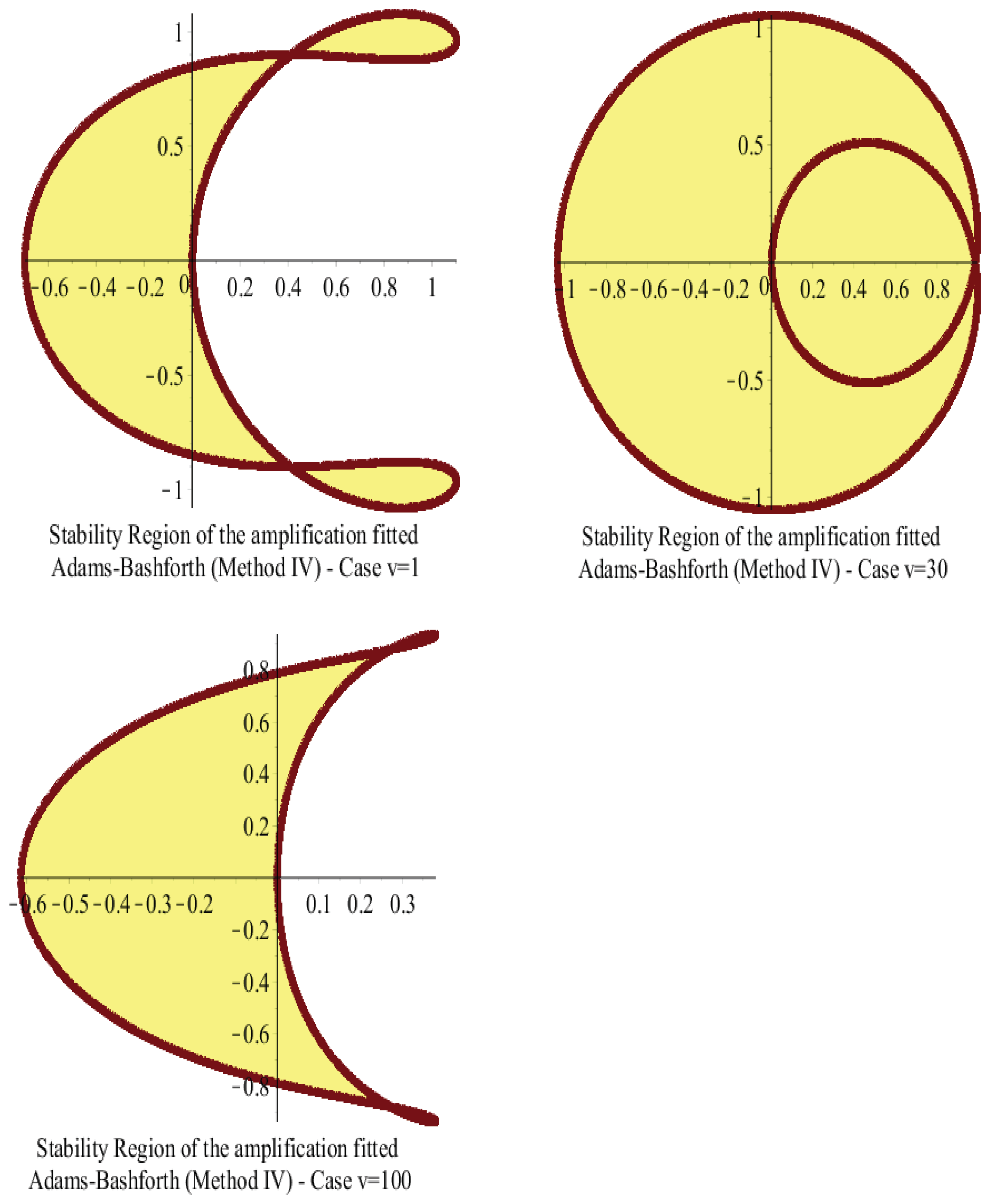 Mathematics 12 00504 g004 Mathematics 12 00504 g004