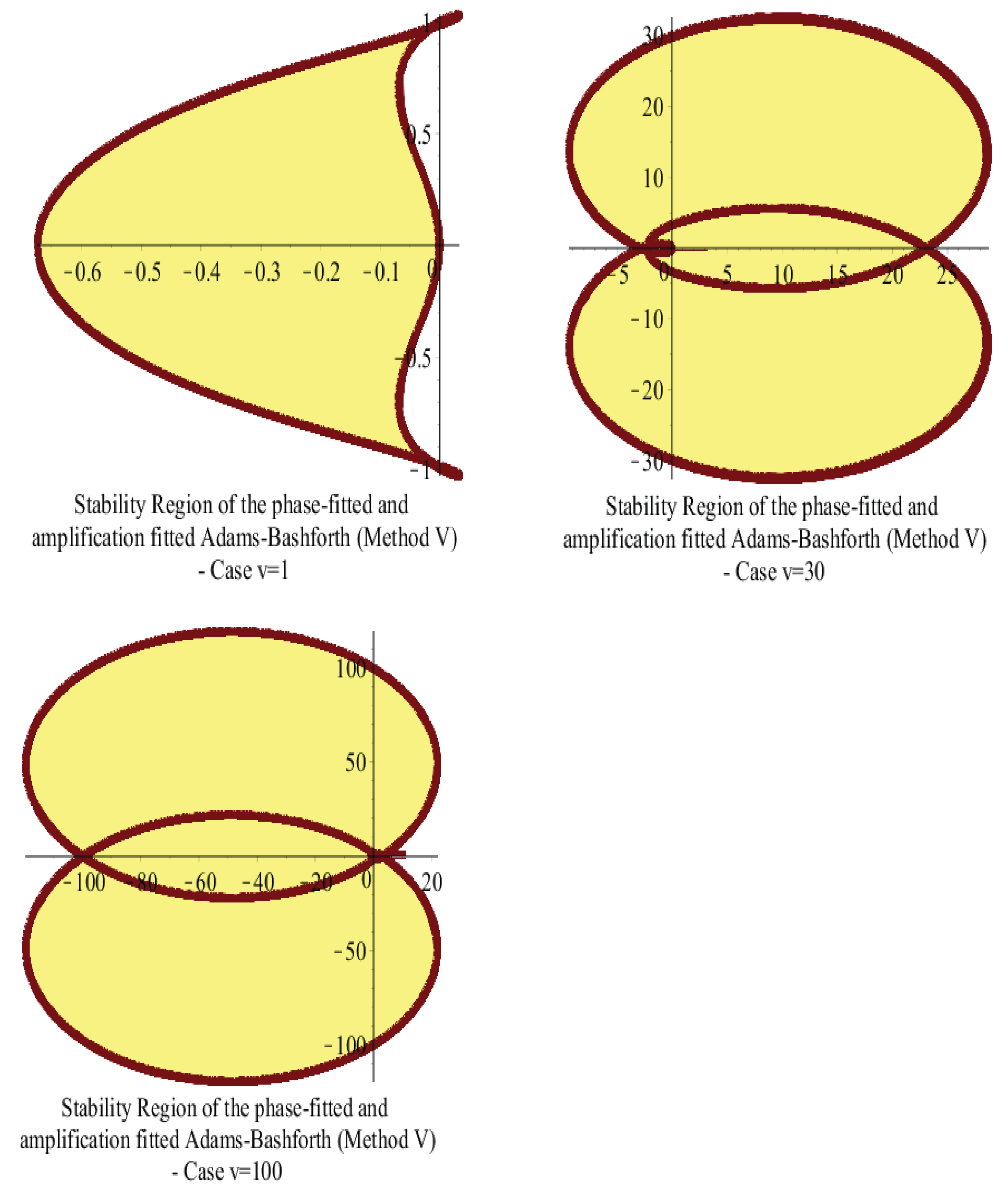 Mathematics 12 00504 g005 Mathematics 12 00504 g005