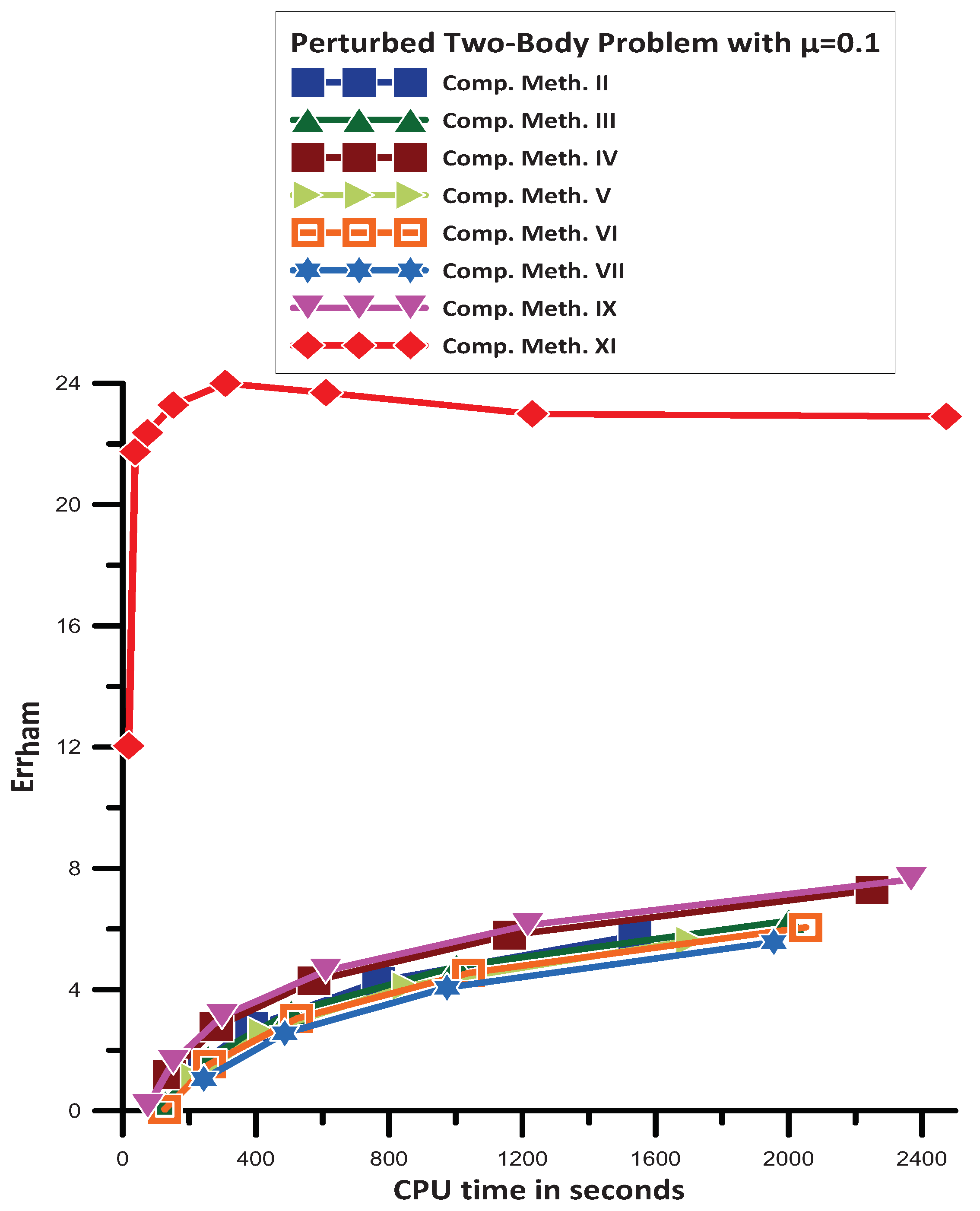 Mathematics 12 00504 g012 Mathematics 12 00504 g012