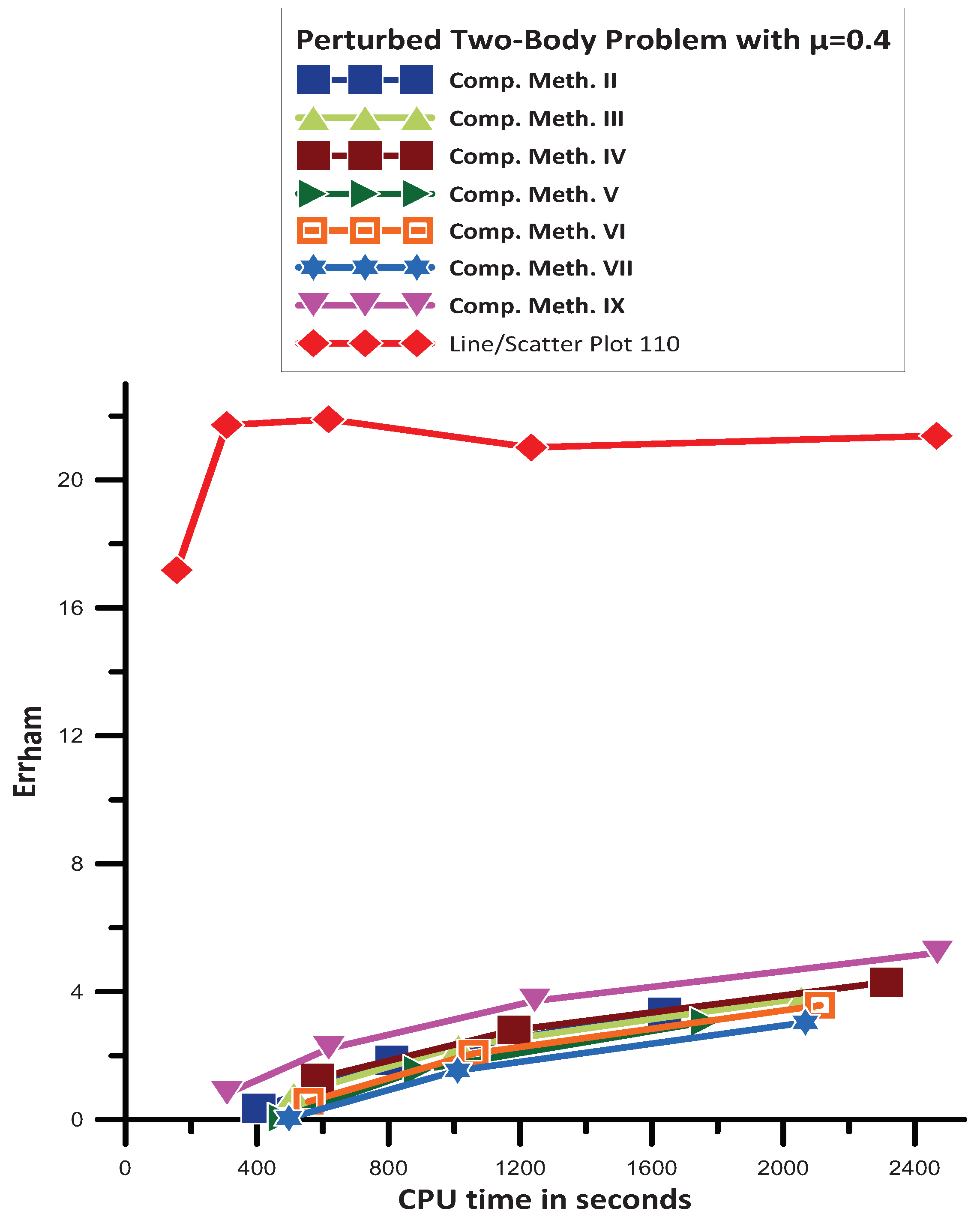 Mathematics 12 00504 g013 Mathematics 12 00504 g013