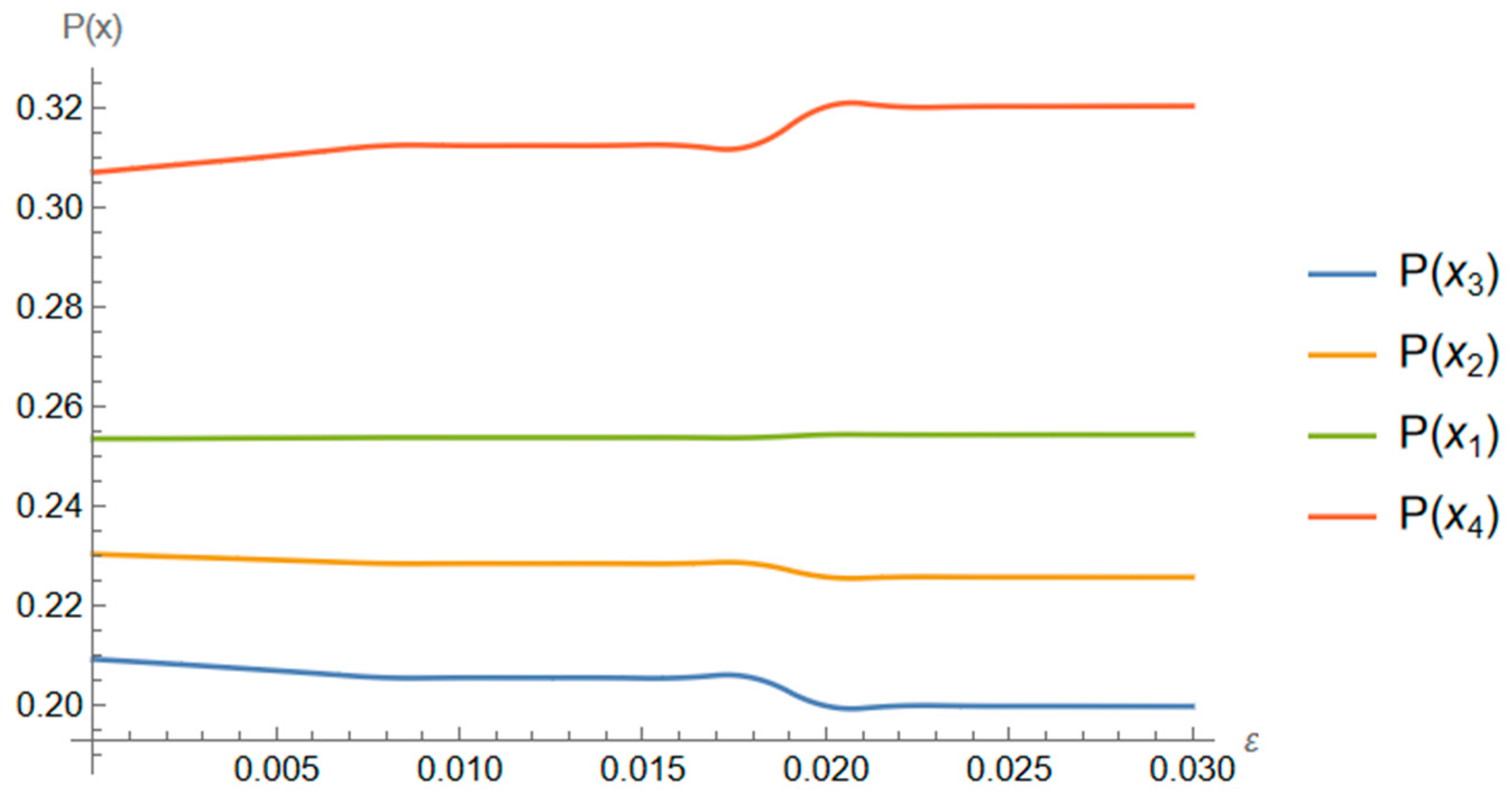 Mathematics 12 00518 g001
