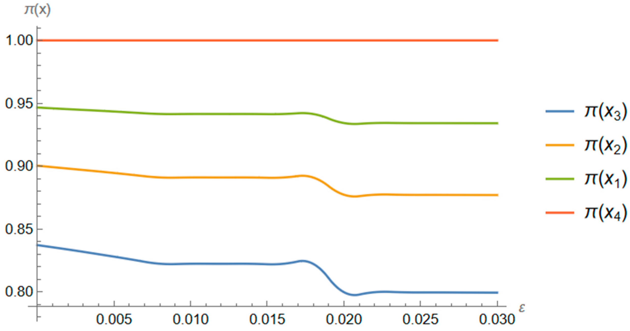 Mathematics 12 00518 g003