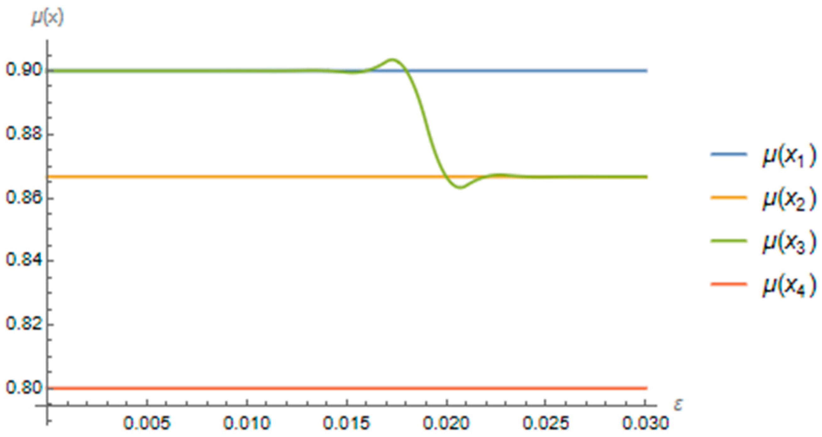 Mathematics 12 00518 g004