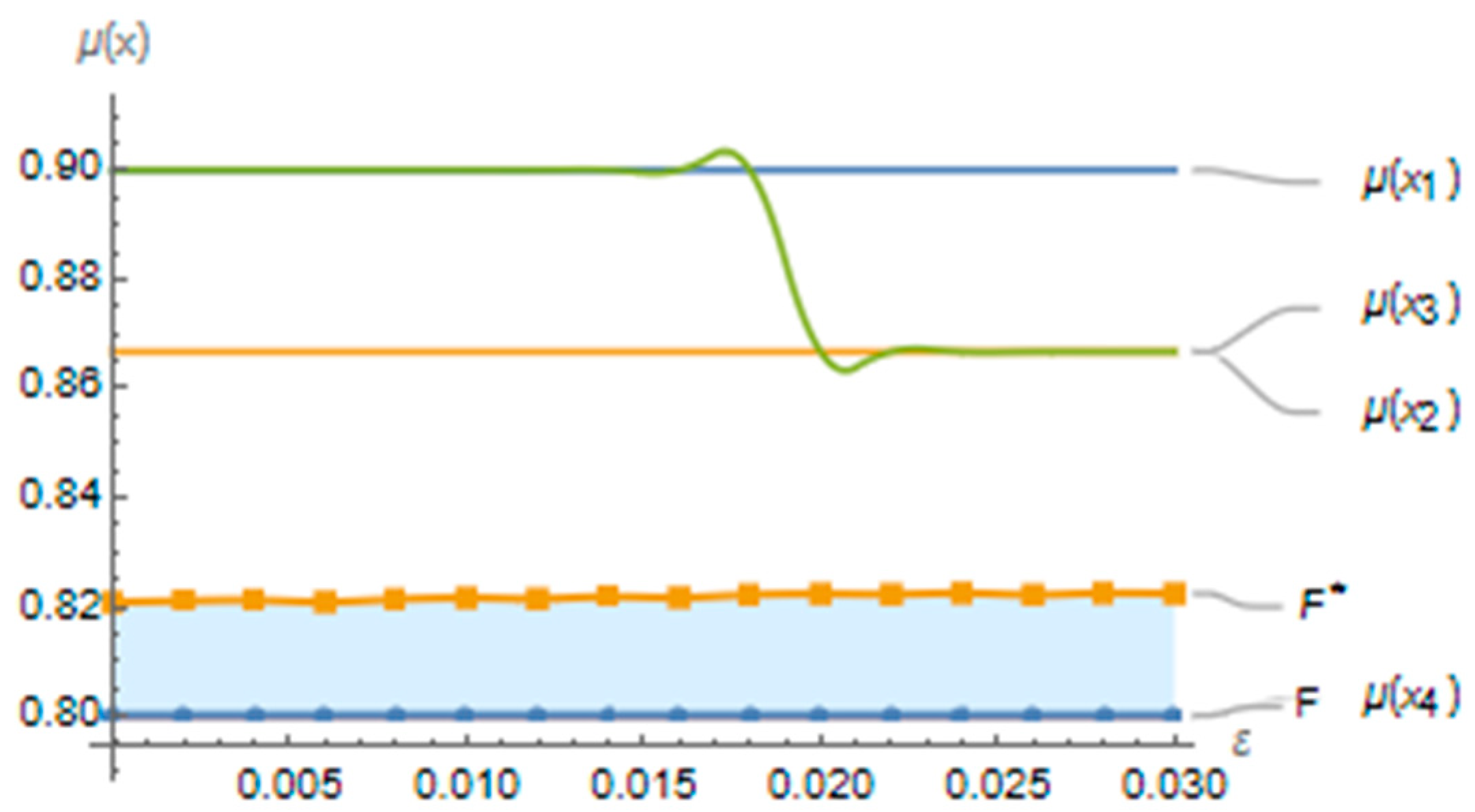 Mathematics 12 00518 g006