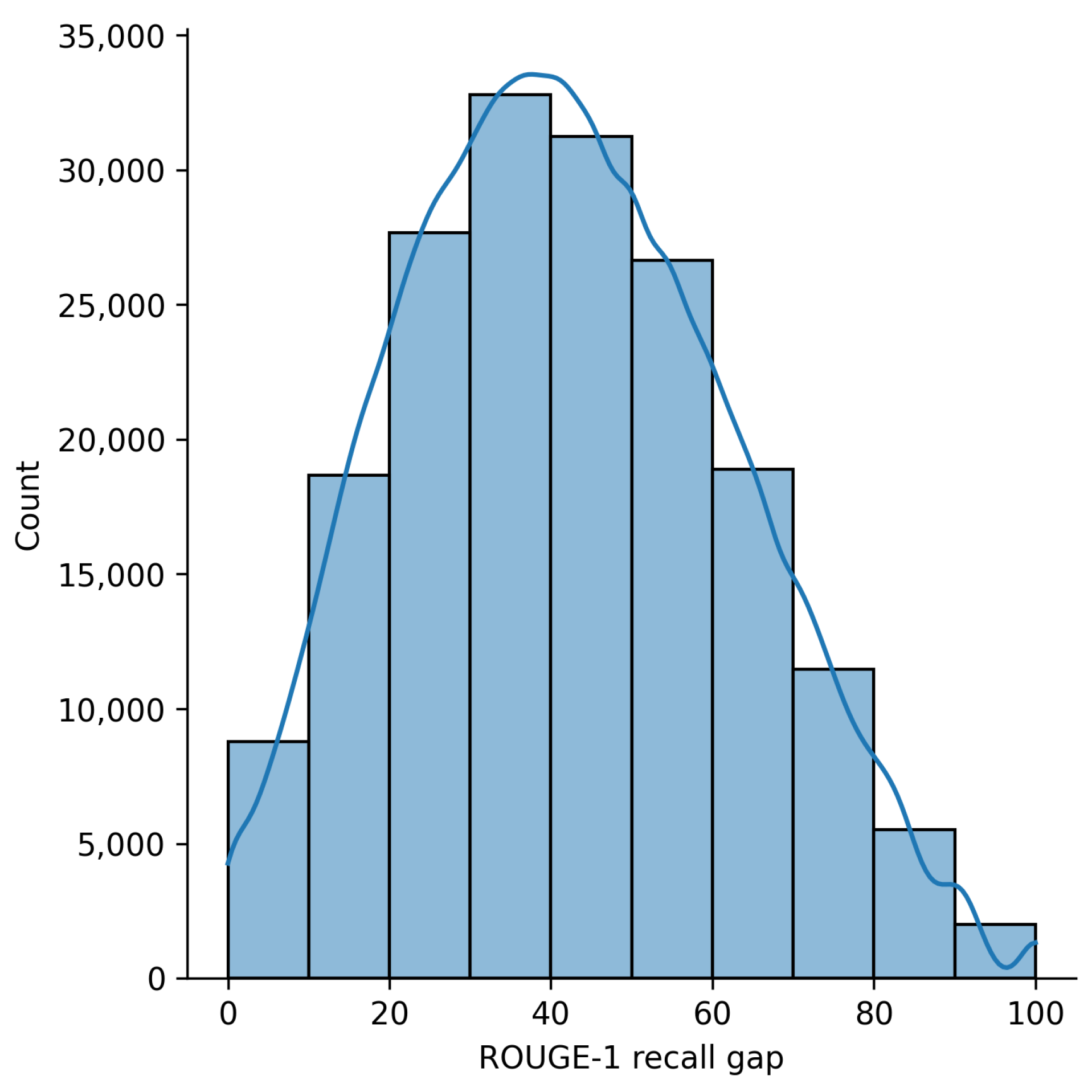 Mathematics 12 00521 g003