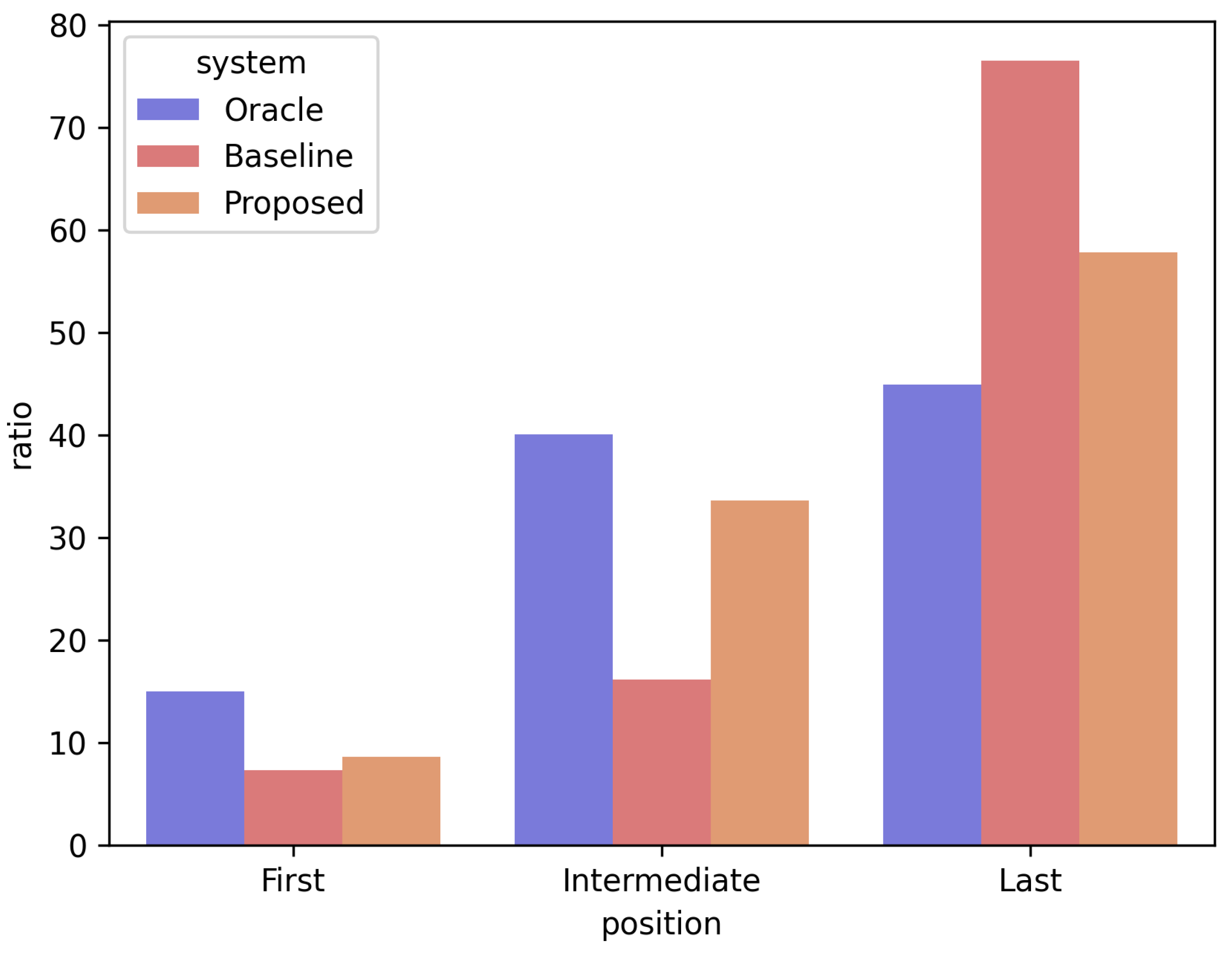 Mathematics 12 00521 g005