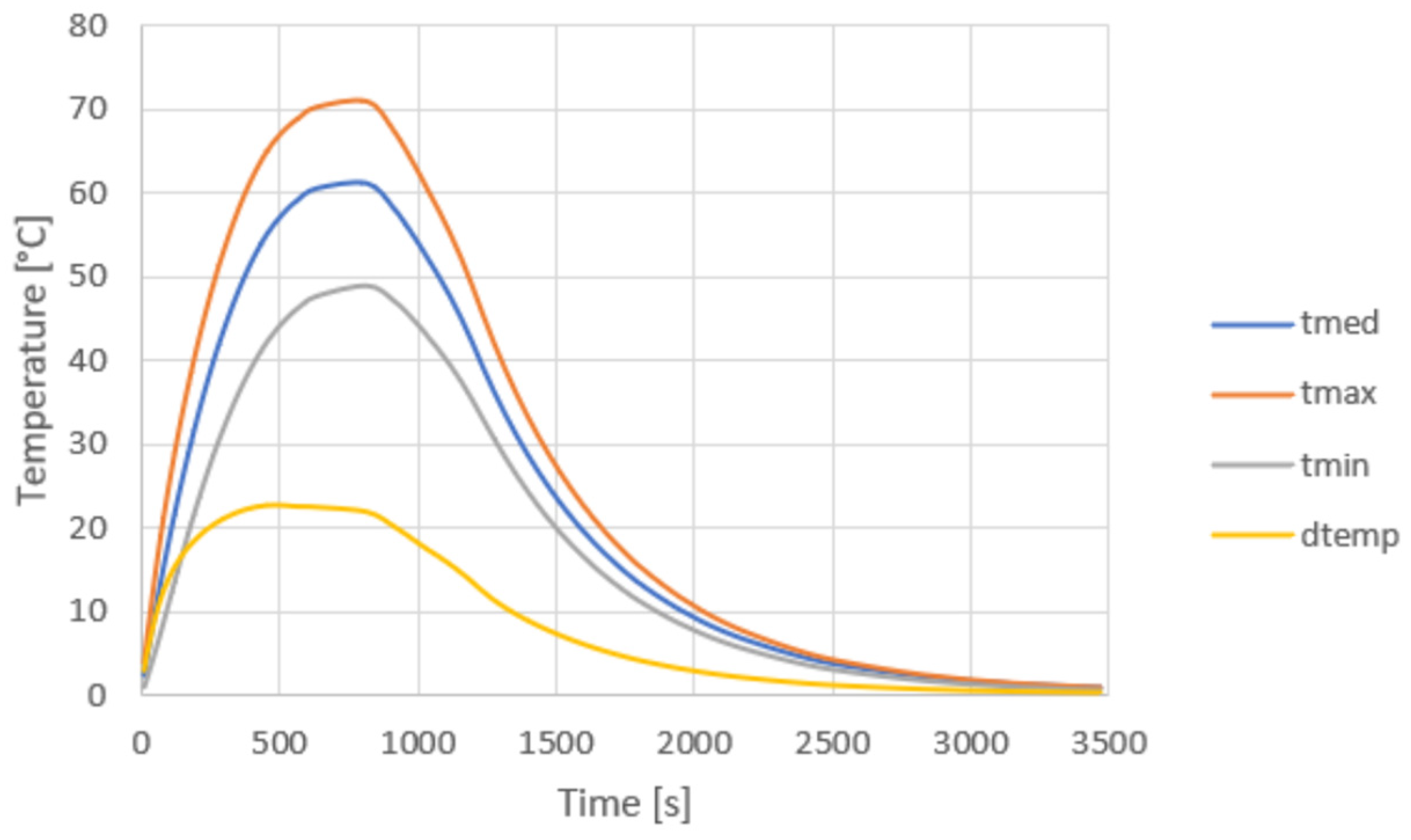 Mathematics 12 00526 g012