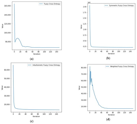 Mathematics 12 00538 g0a1