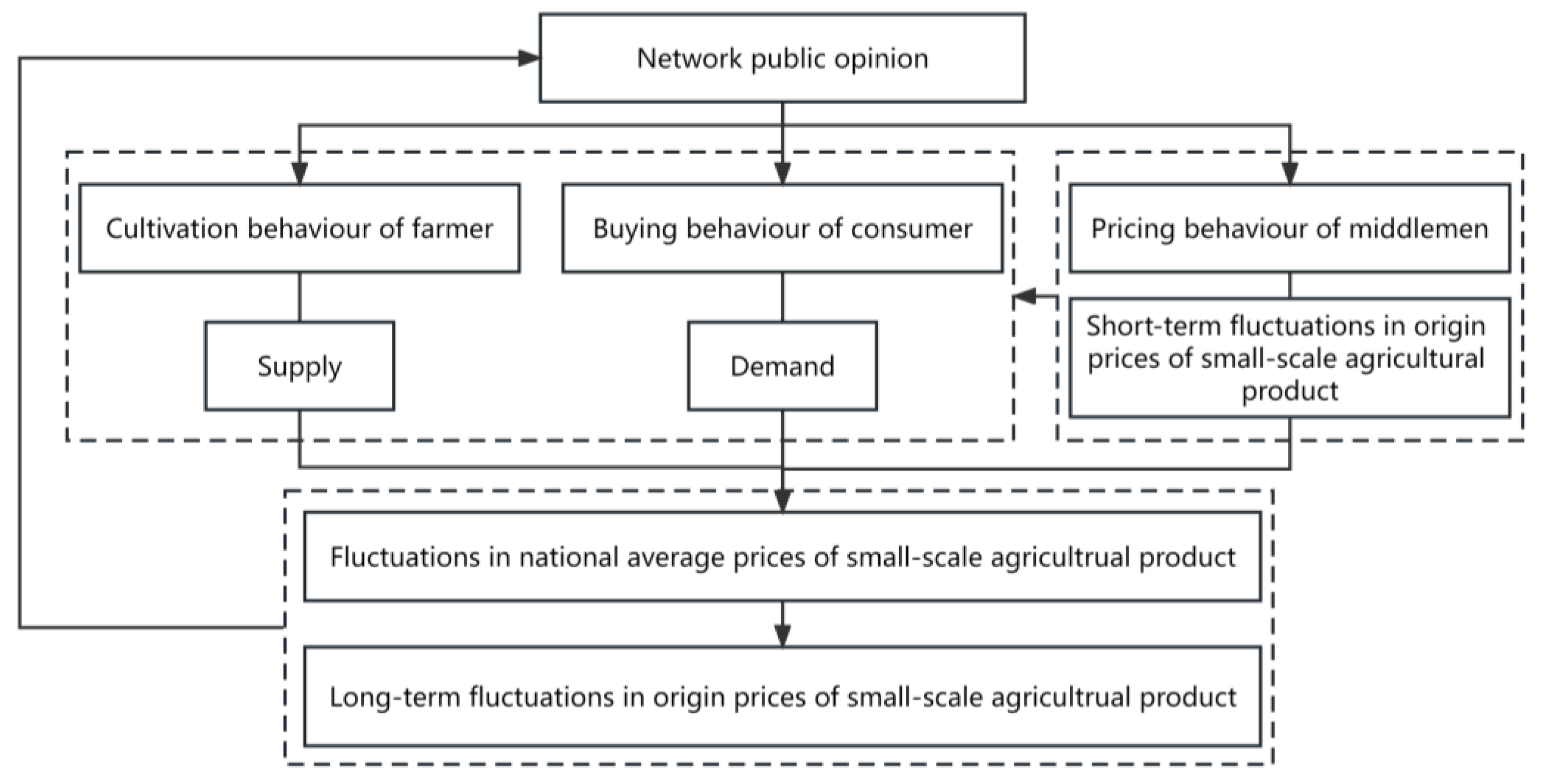 Mathematics 12 00539 g001