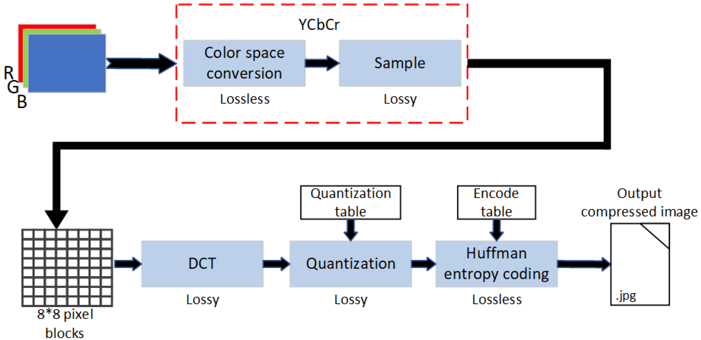 Mathematics 12 00558 g005