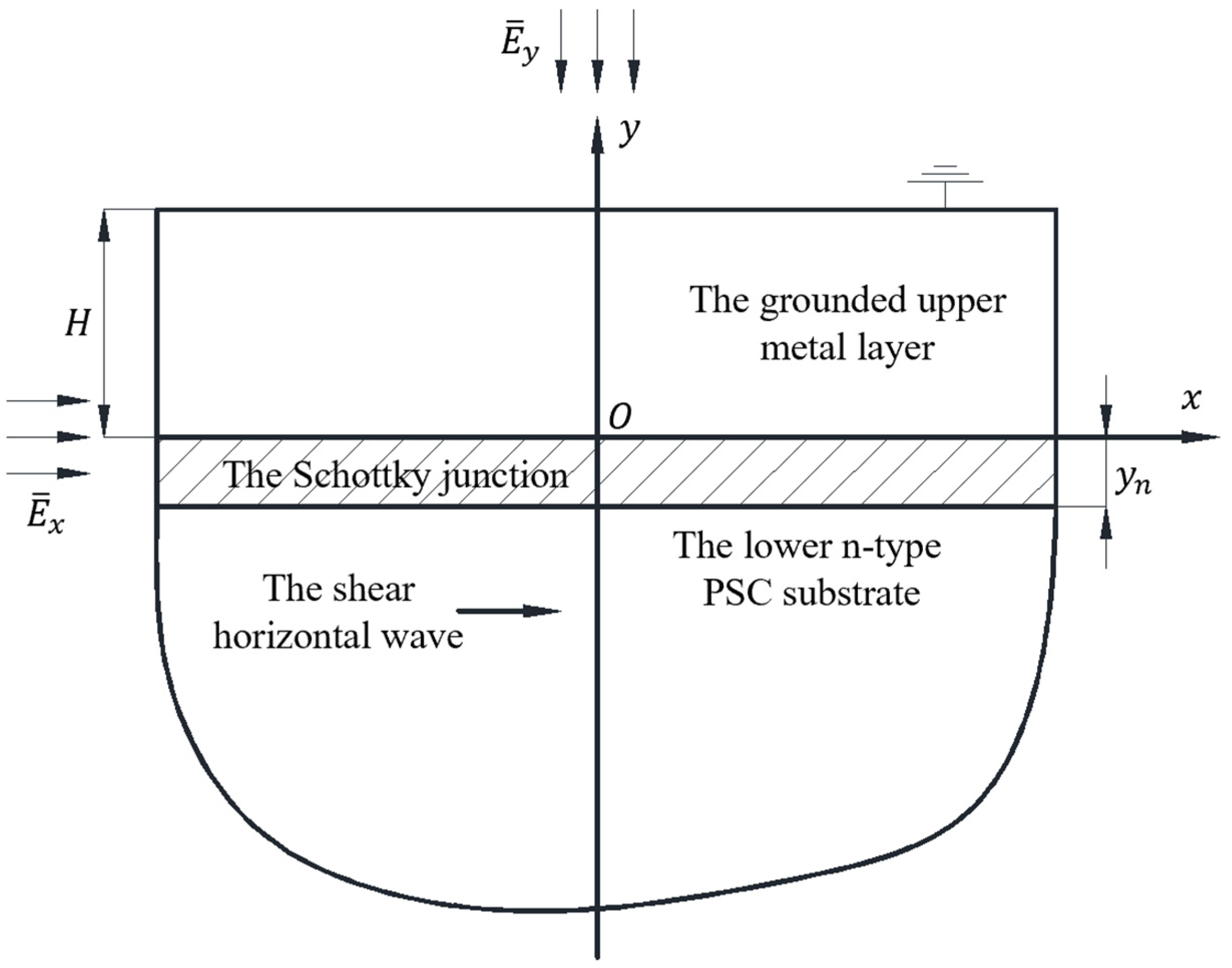 Mathematics 12 00560 g001 Mathematics 12 00560 g001