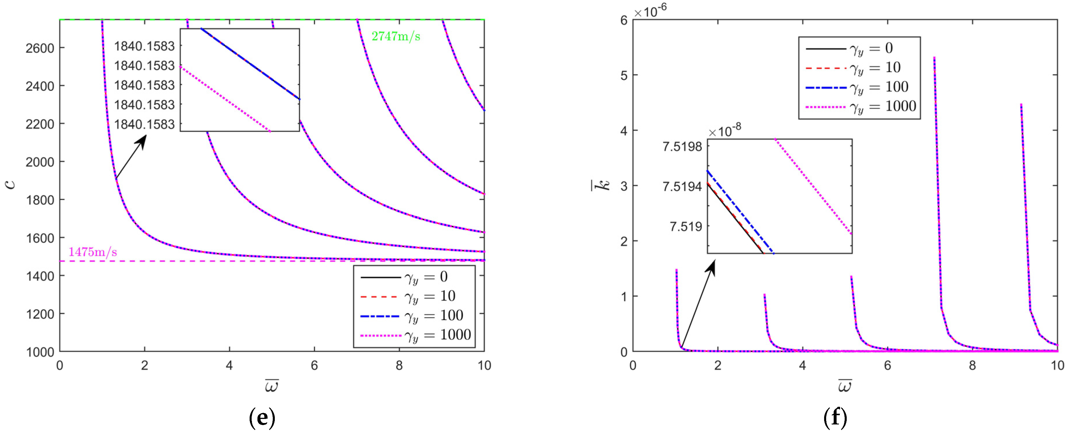 Mathematics 12 00560 g005b Mathematics 12 00560 g005b