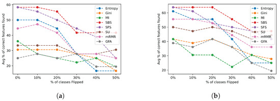 Mathematics 12 00570 g0a1