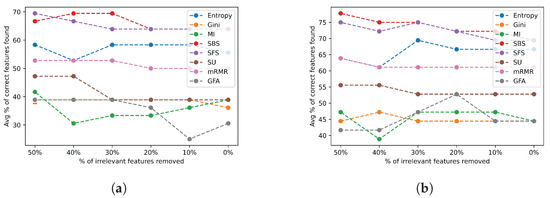 Mathematics 12 00570 g0a2