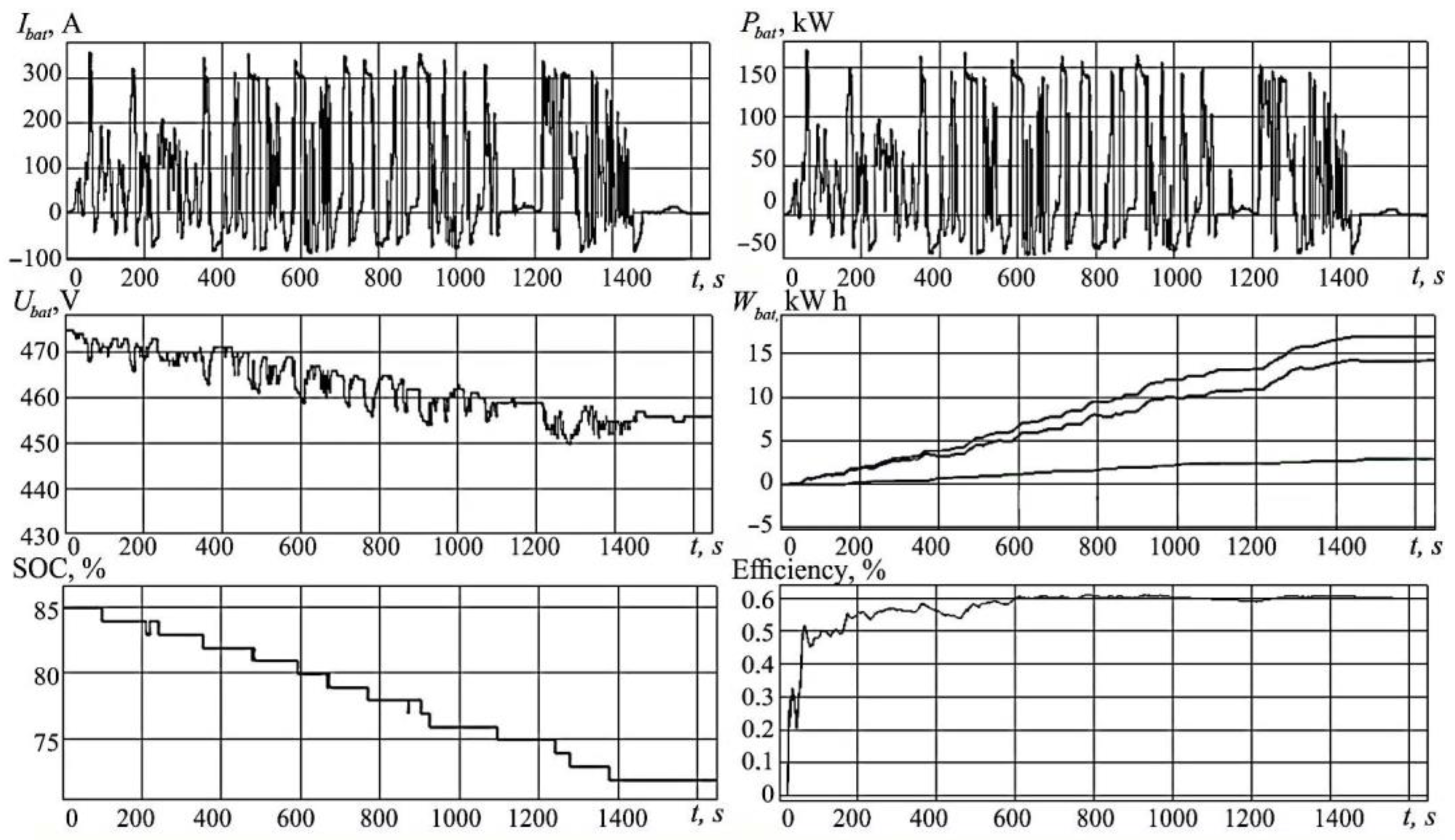 Mathematics 12 00577 g004