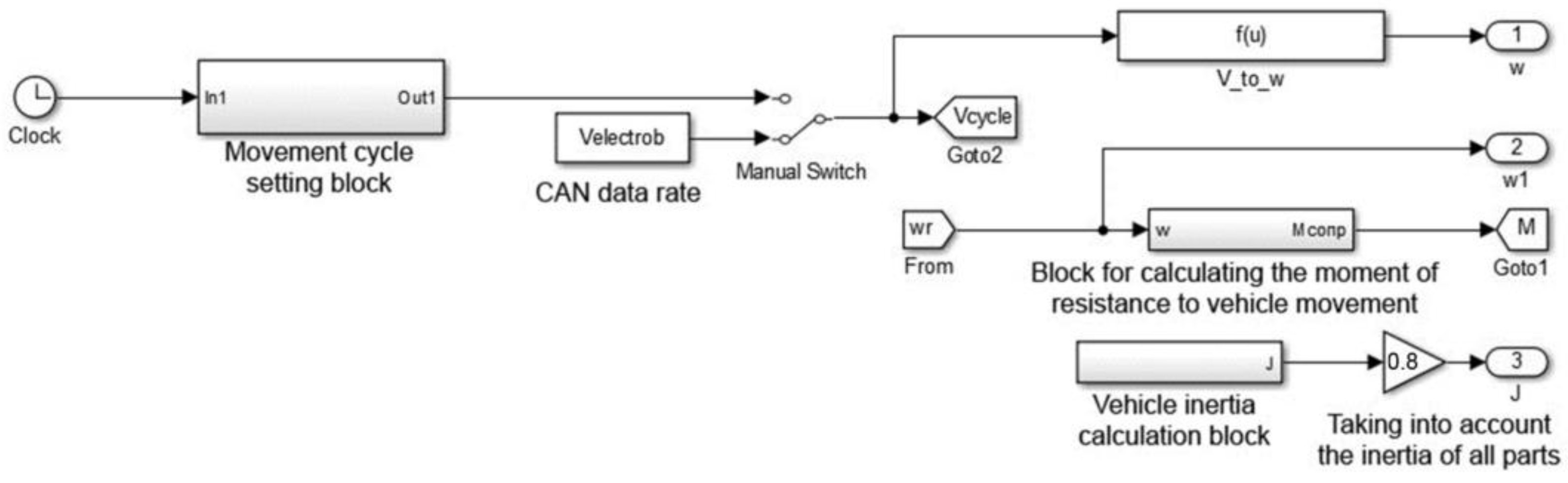 Mathematics 12 00577 g011