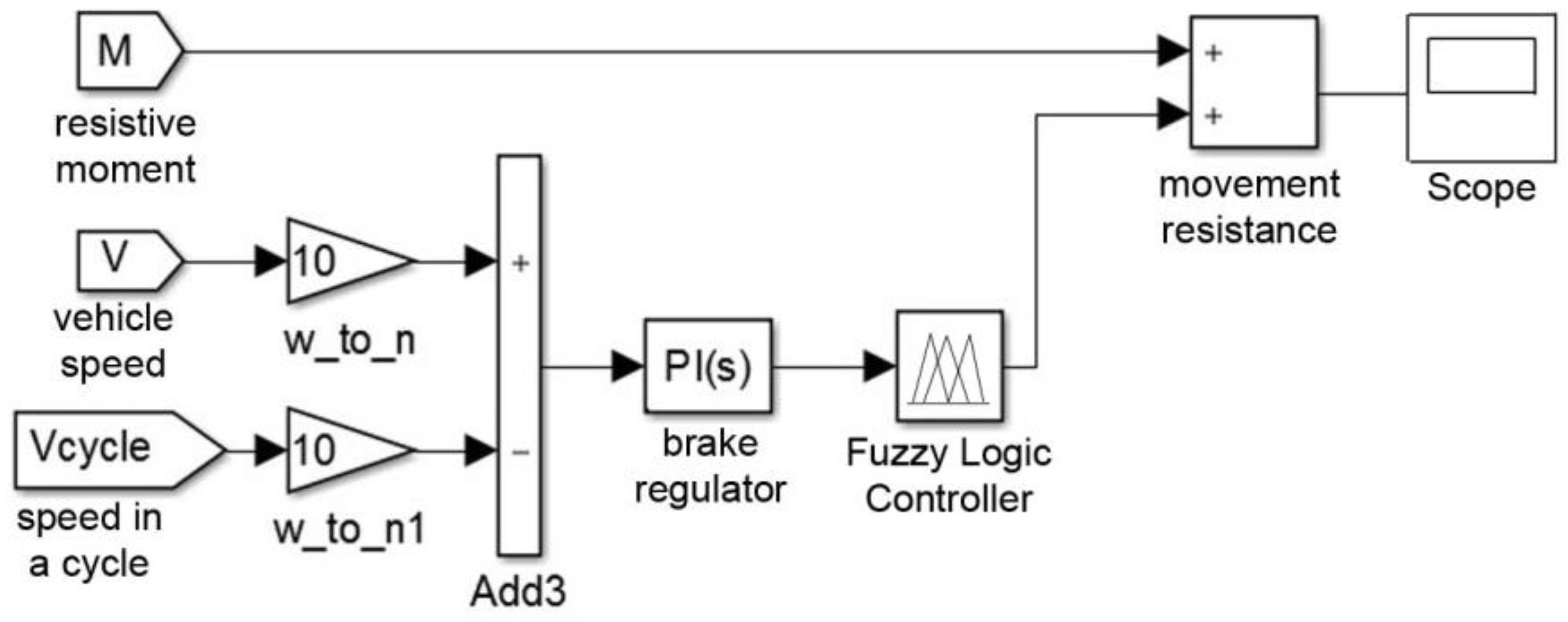 Mathematics 12 00577 g017