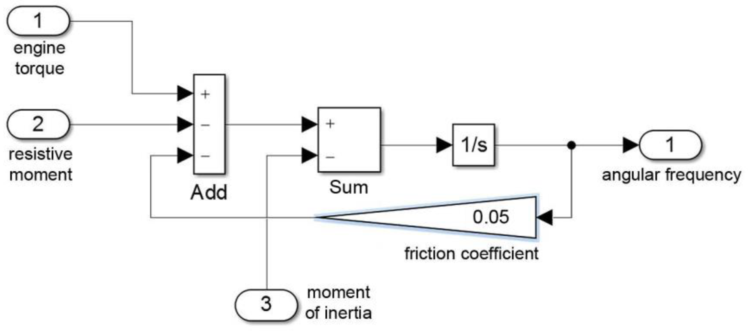 Mathematics 12 00577 g018
