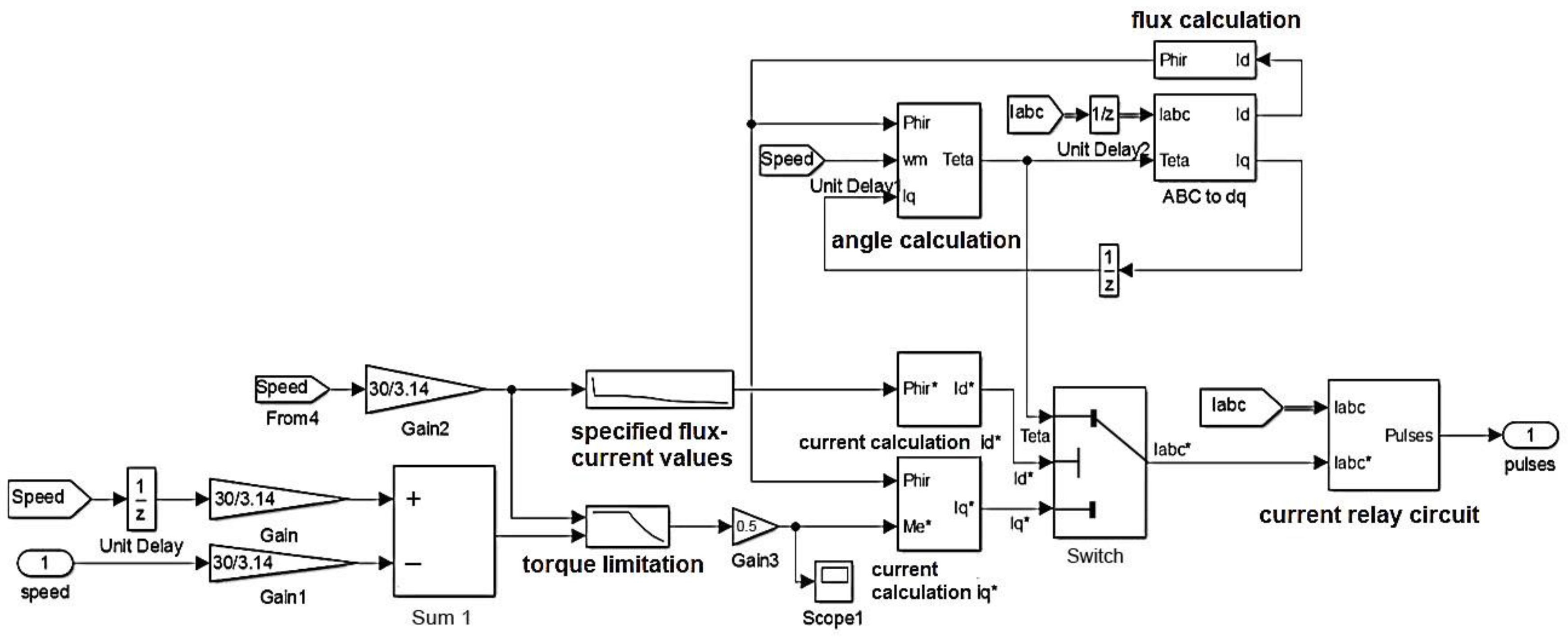 Mathematics 12 00577 g025