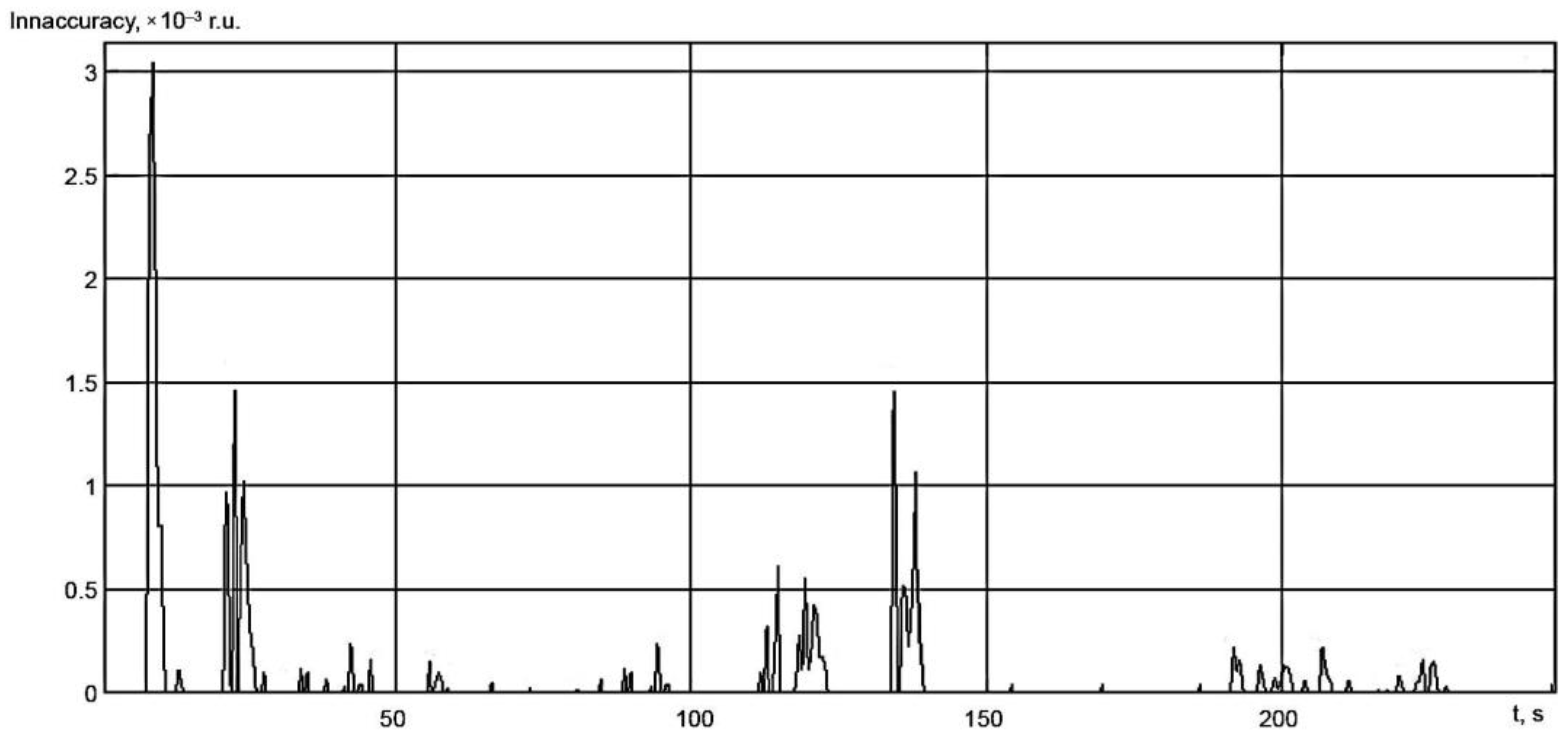 Mathematics 12 00577 g031