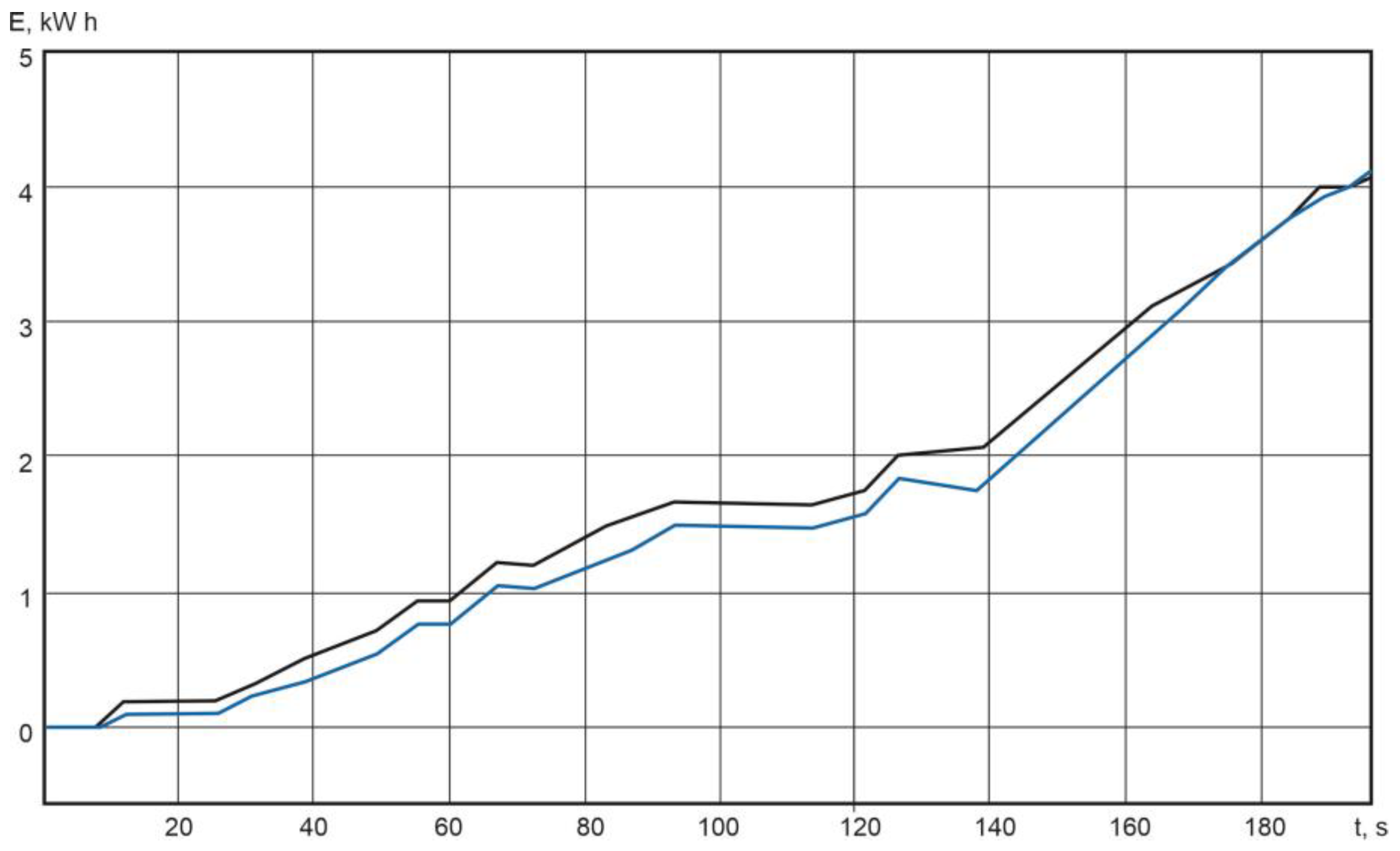 Mathematics 12 00577 g032