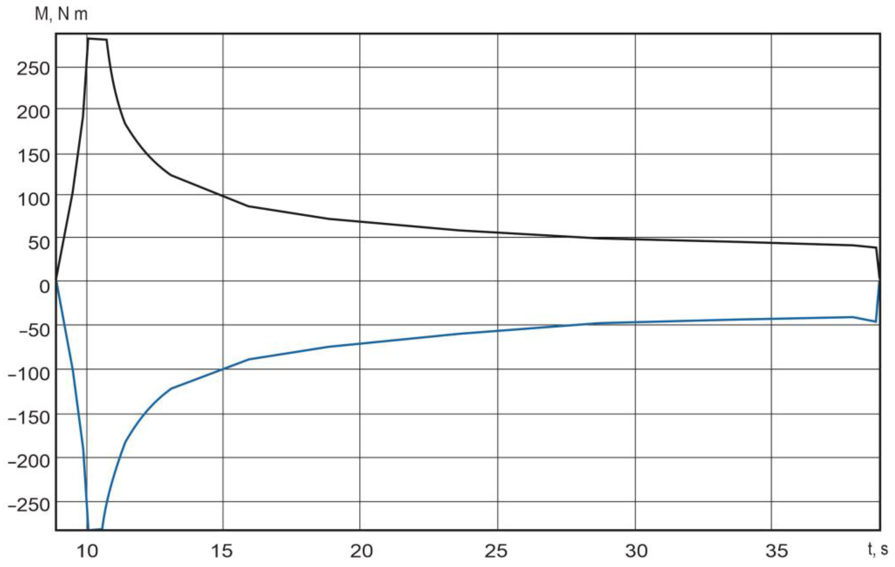 Mathematics 12 00577 g033