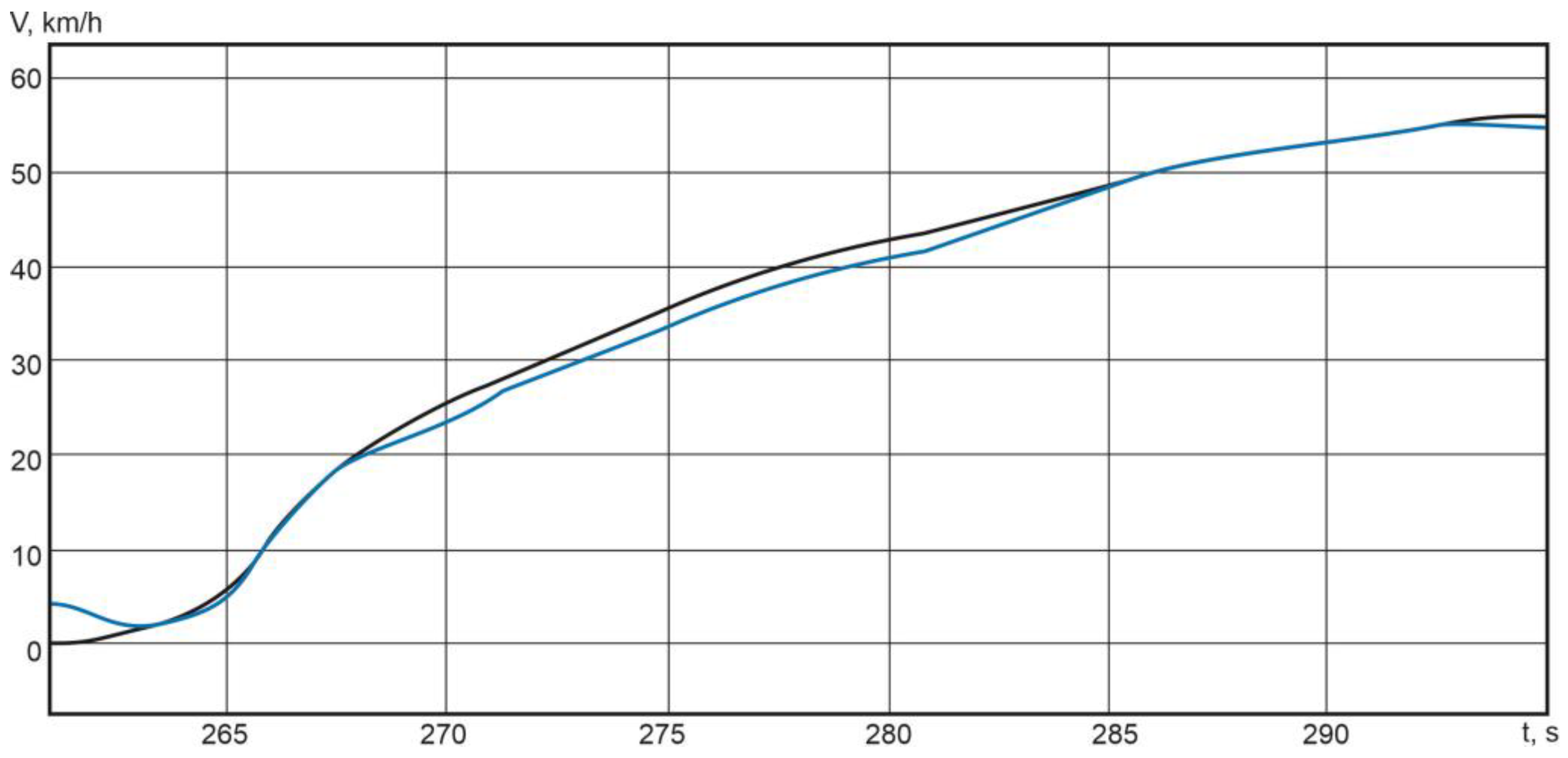 Mathematics 12 00577 g034