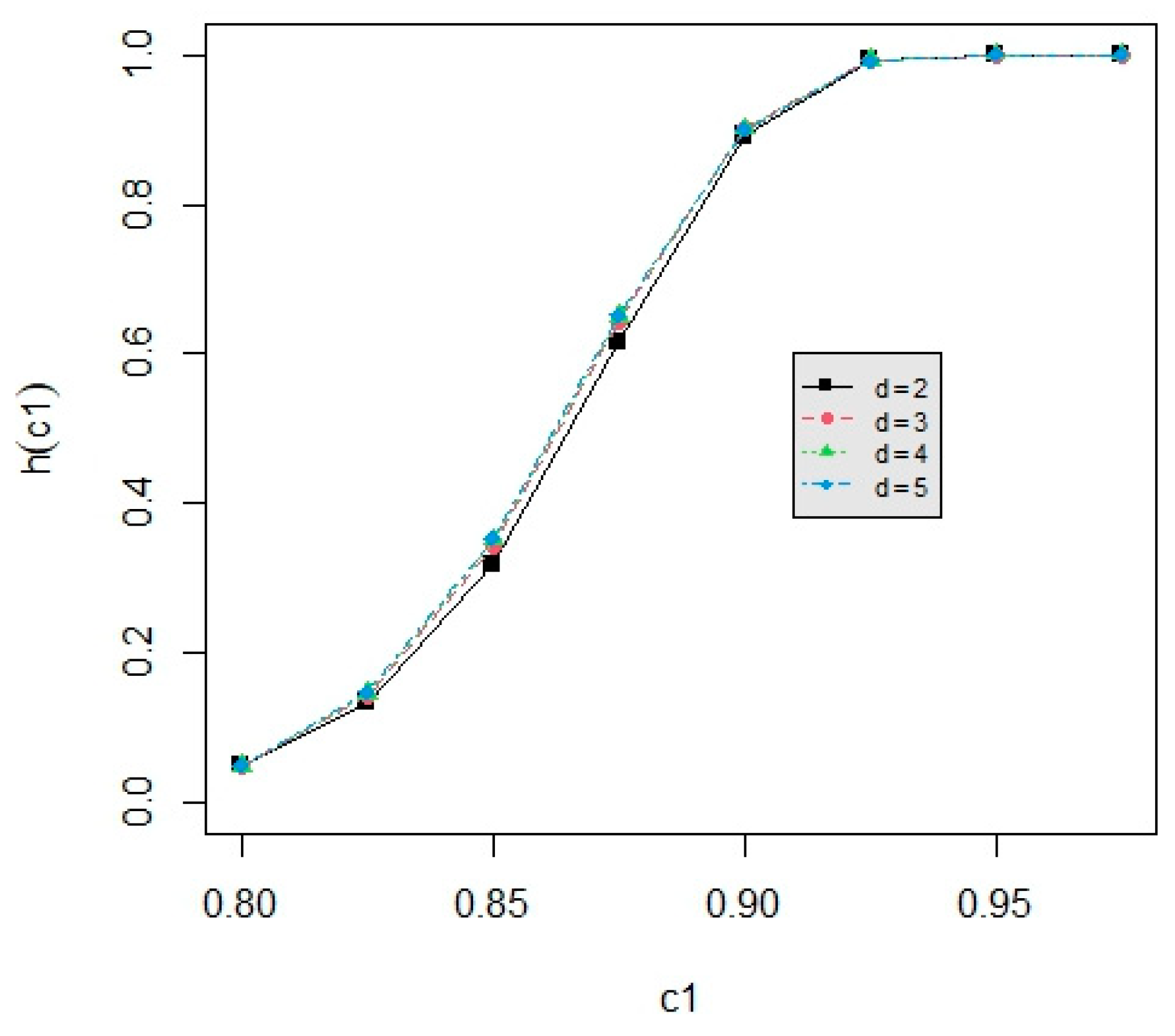 Mathematics 12 00584 g001