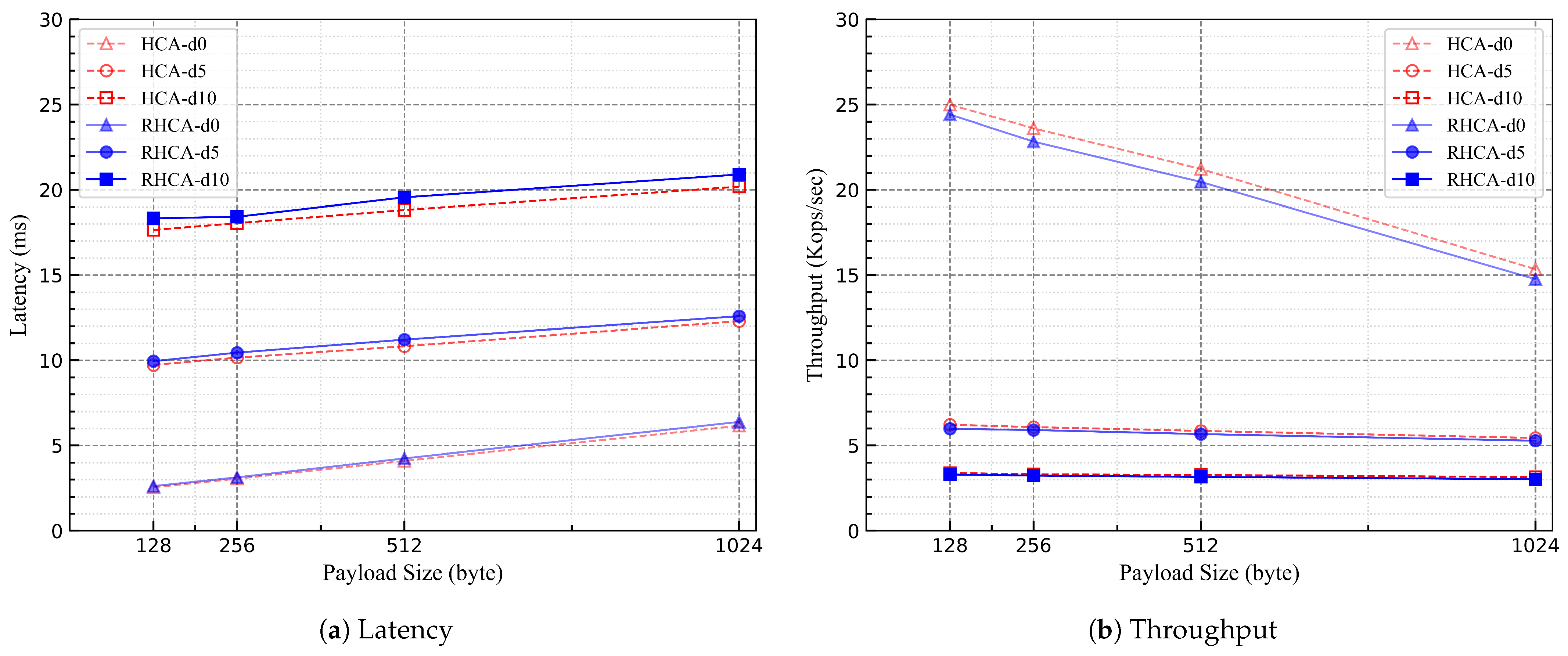 Mathematics 12 00593 g004