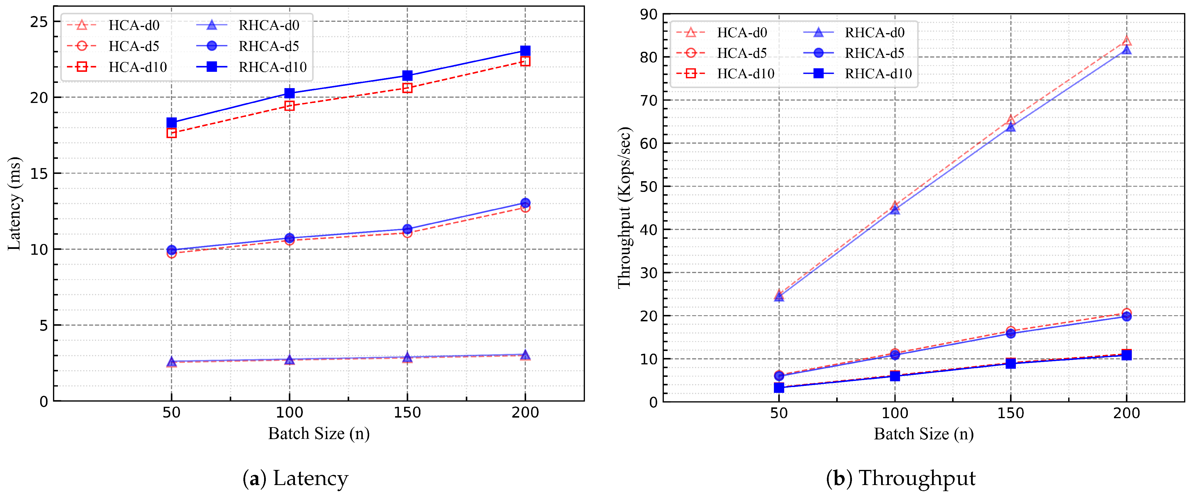 Mathematics 12 00593 g005