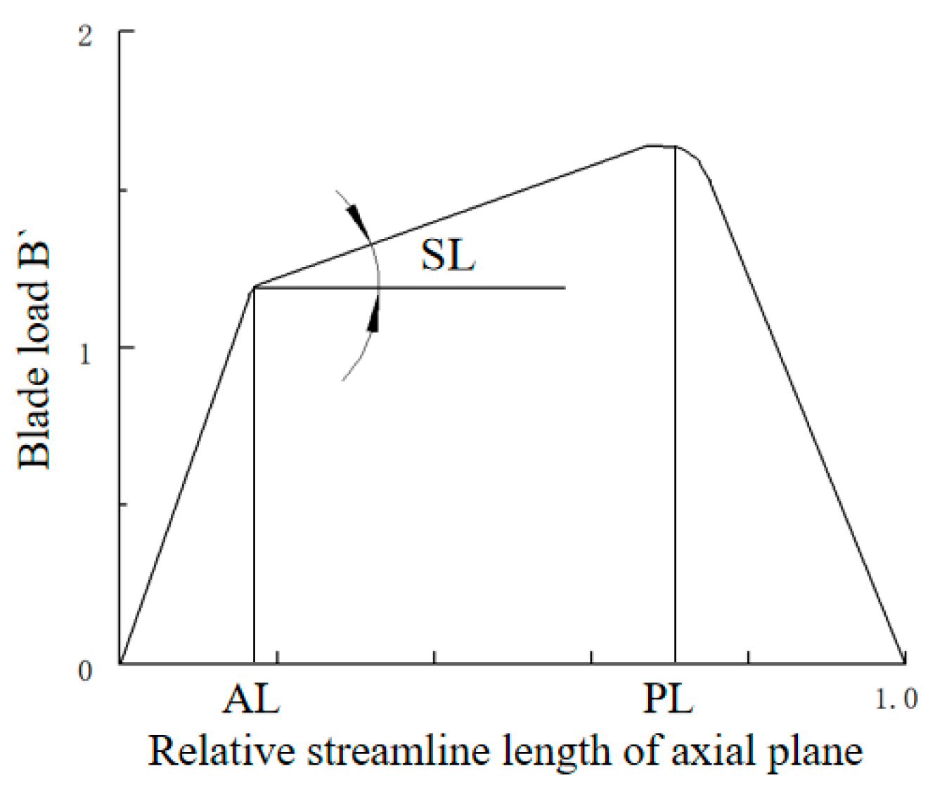 Mathematics 12 00607 g001