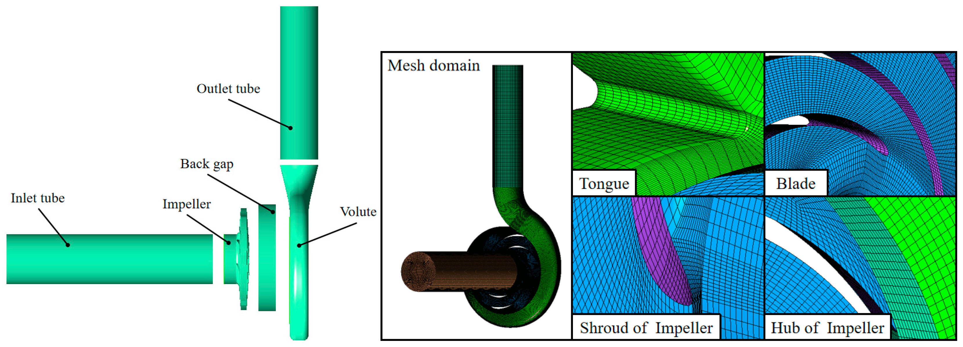 Mathematics 12 00607 g003