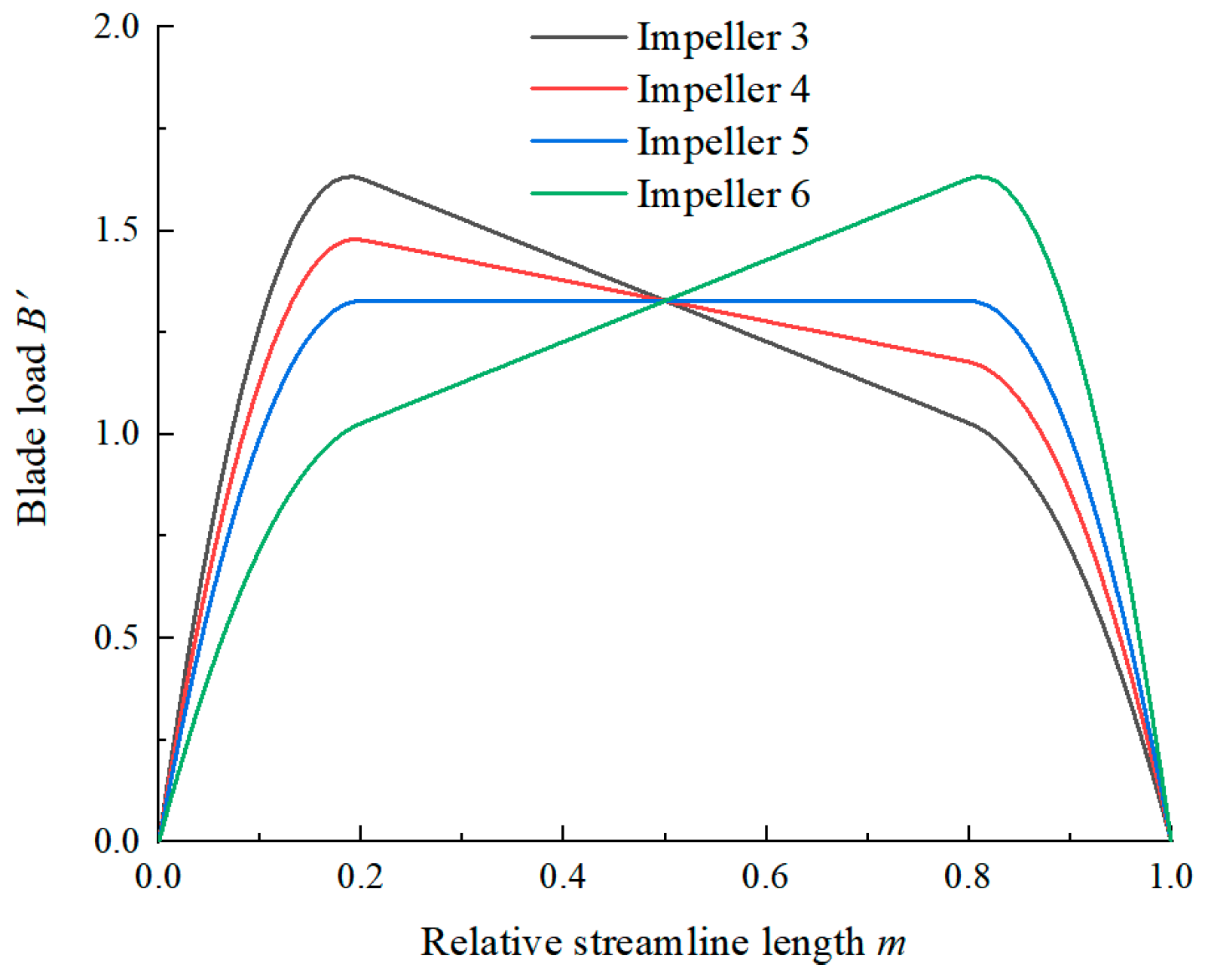 Mathematics 12 00607 g011