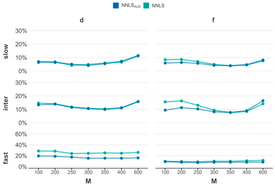 Mathematics 12 00609 g0a2