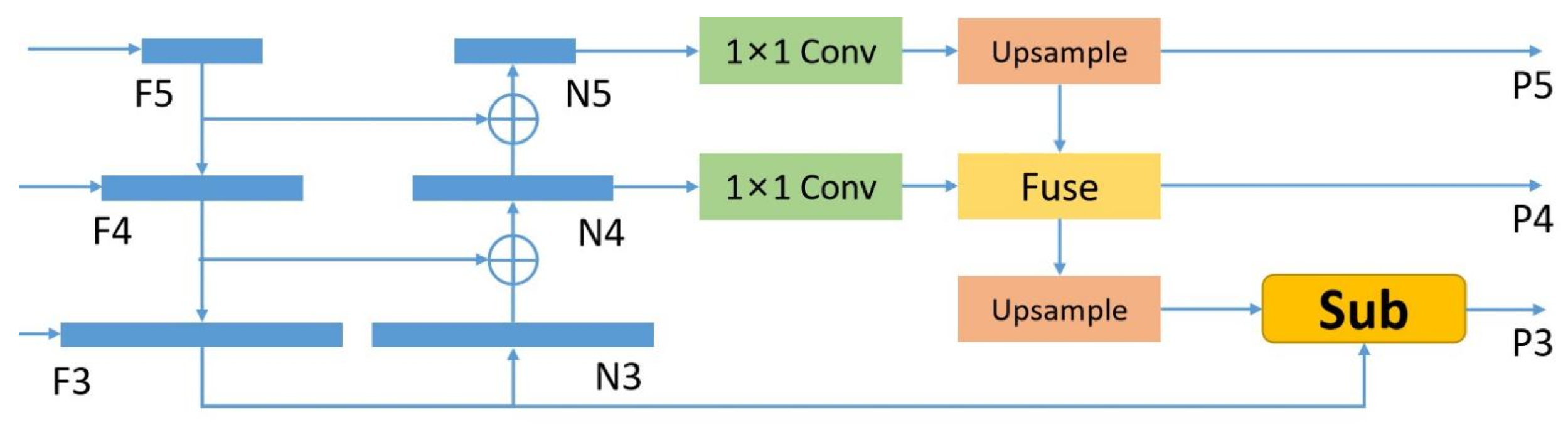 Mathematics 12 00622 g003