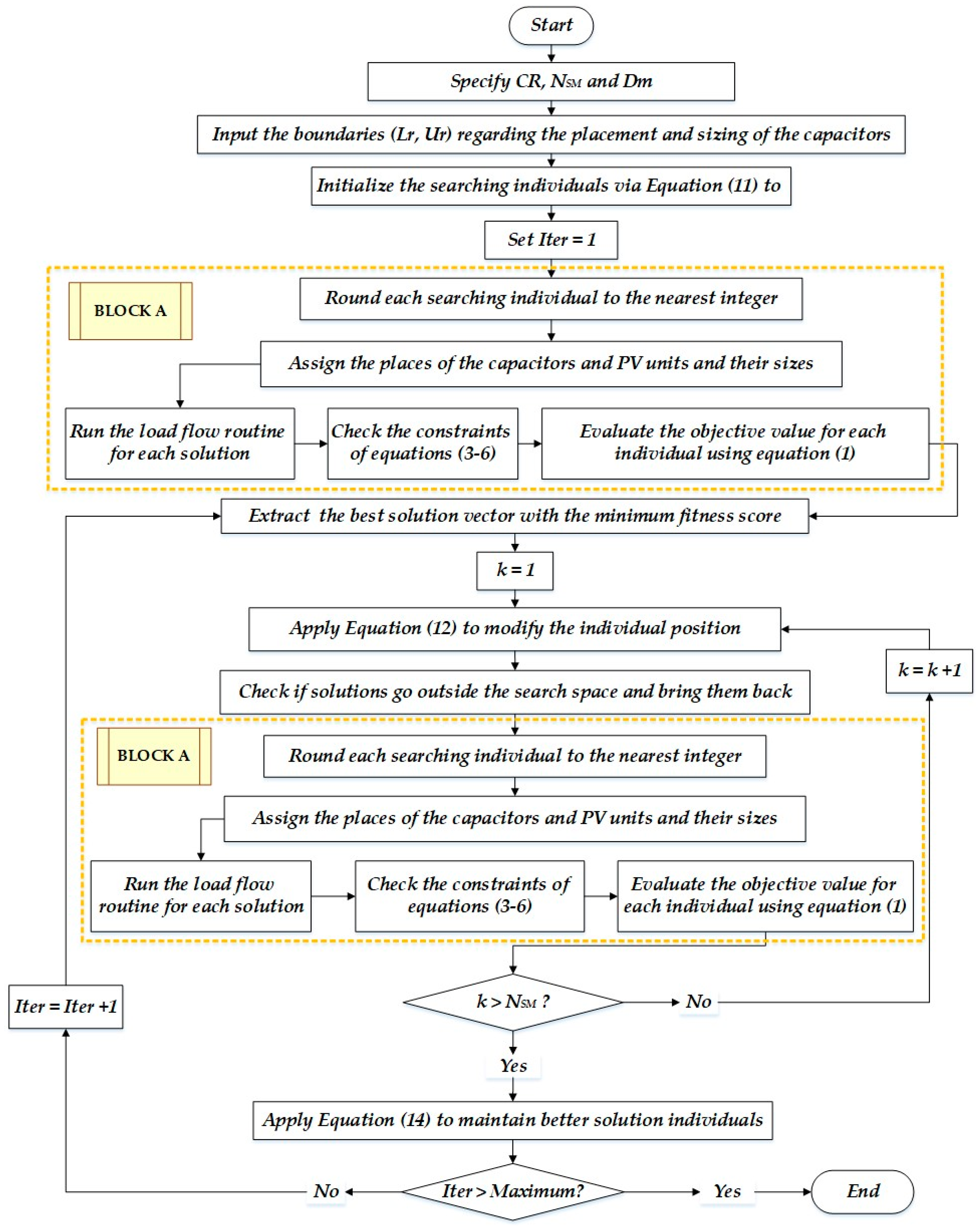 Mathematics 12 00625 g001