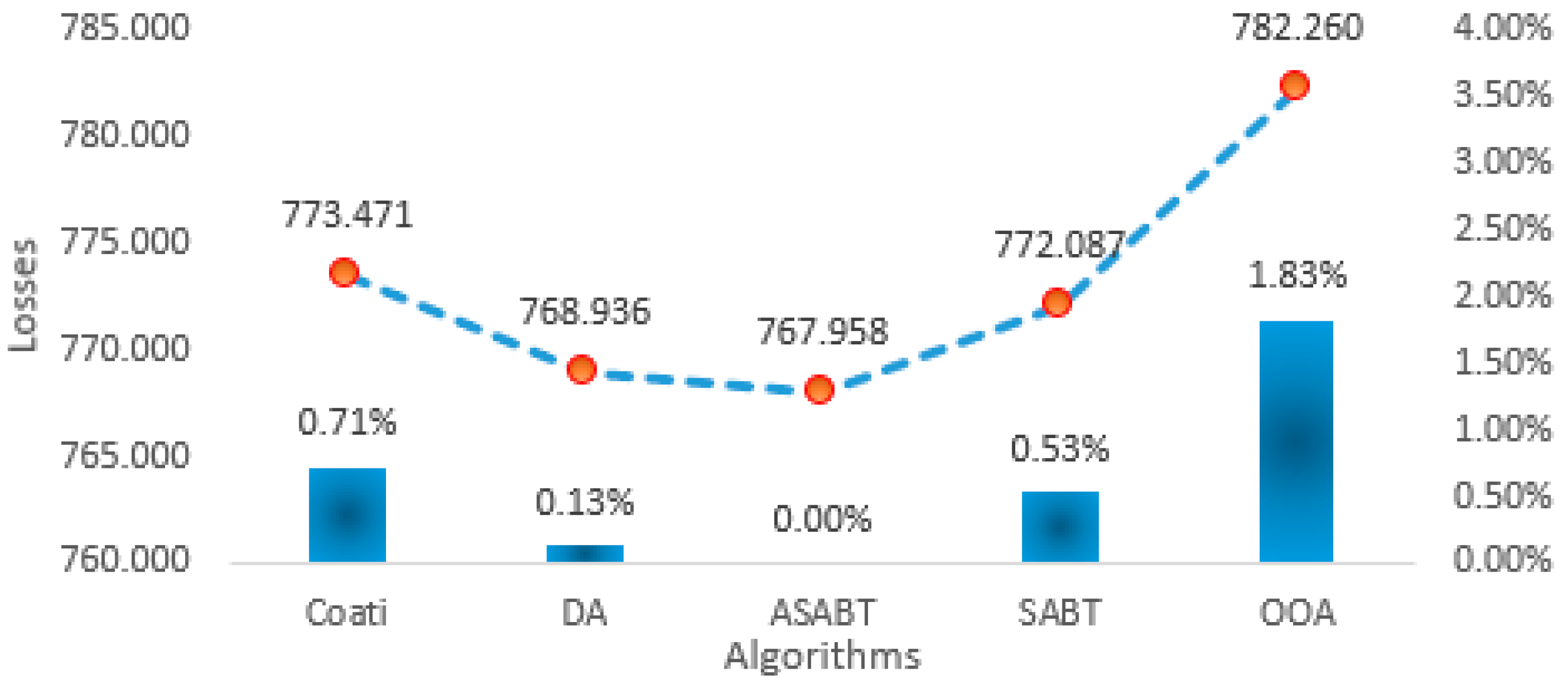 Mathematics 12 00625 g005